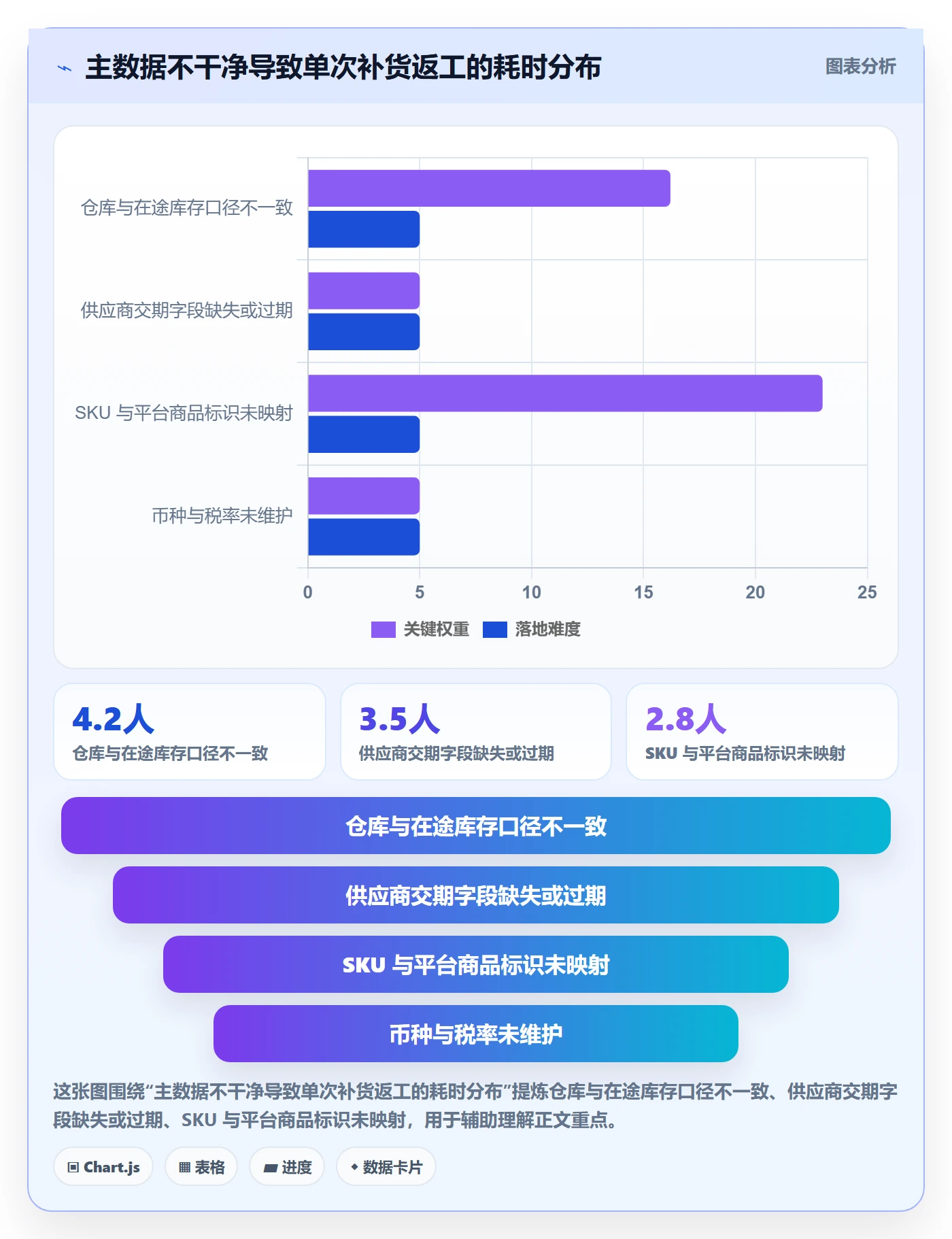 erp跨境电商怎么落地?从采购补货讲清团队协同