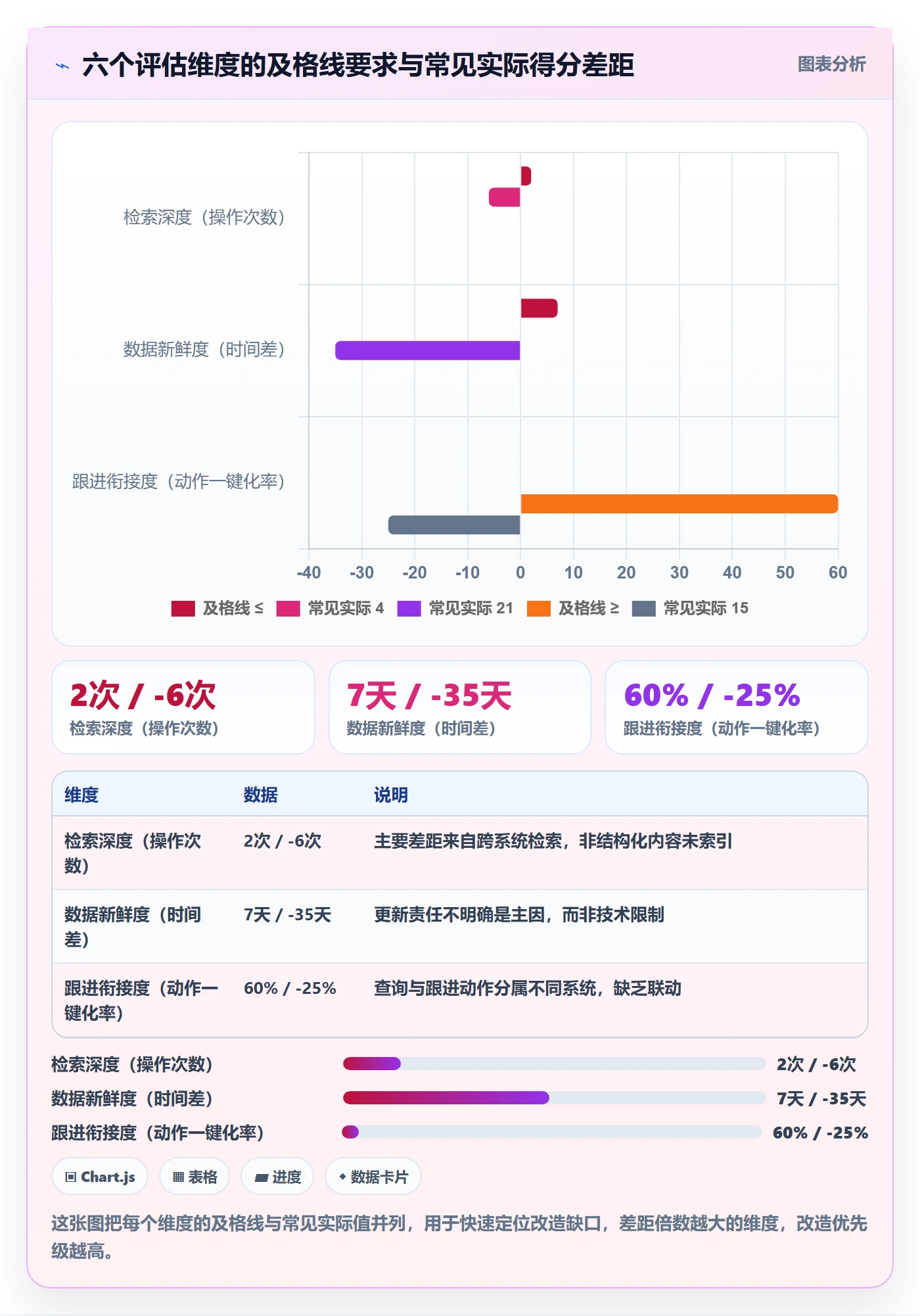 外贸数据分析平台方案设计:买家查询场景的日常管理怎么做