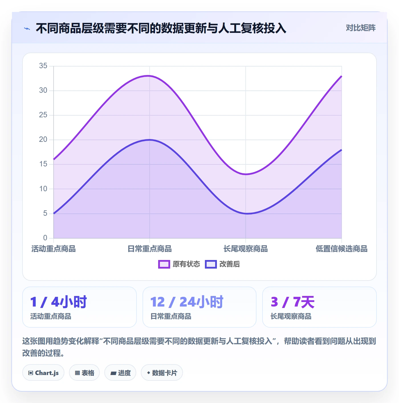 电商数据查询网站场景解析：竞品数据中的系统搭建怎么处理