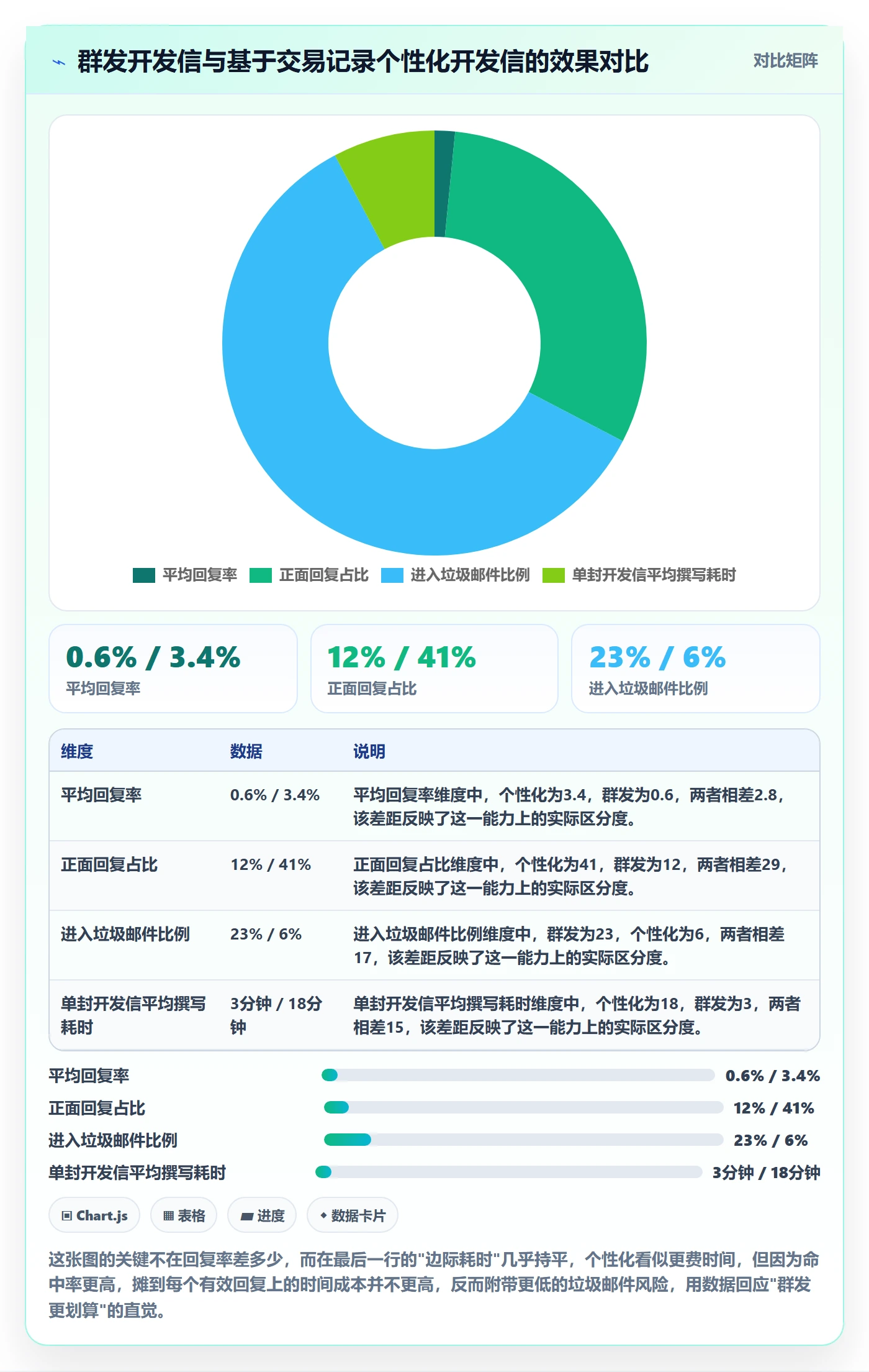 外贸数据分析平台从0到1：买家查询的工具对比与操作要点