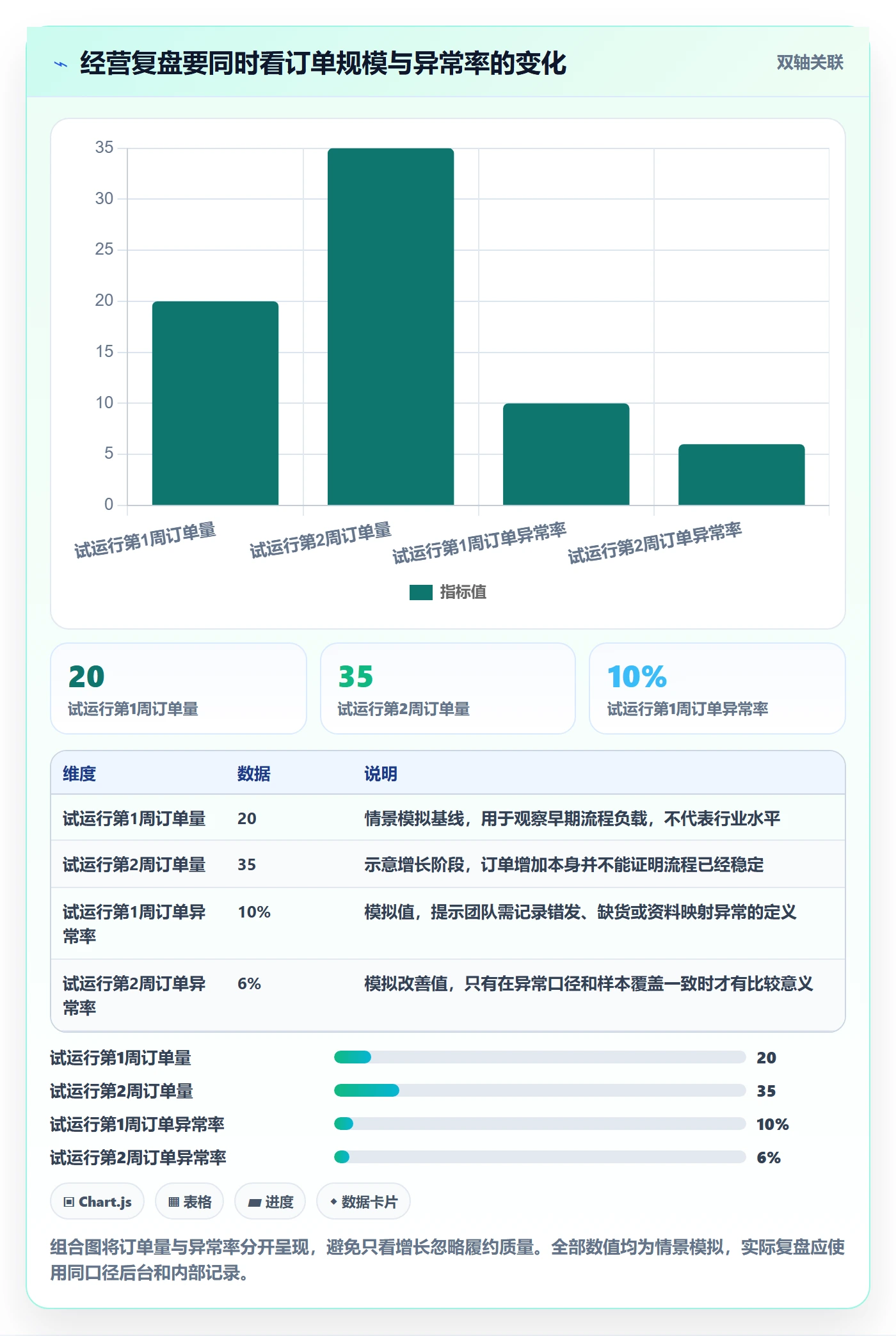 temu建设路线：从商品发布到合规管理分几步