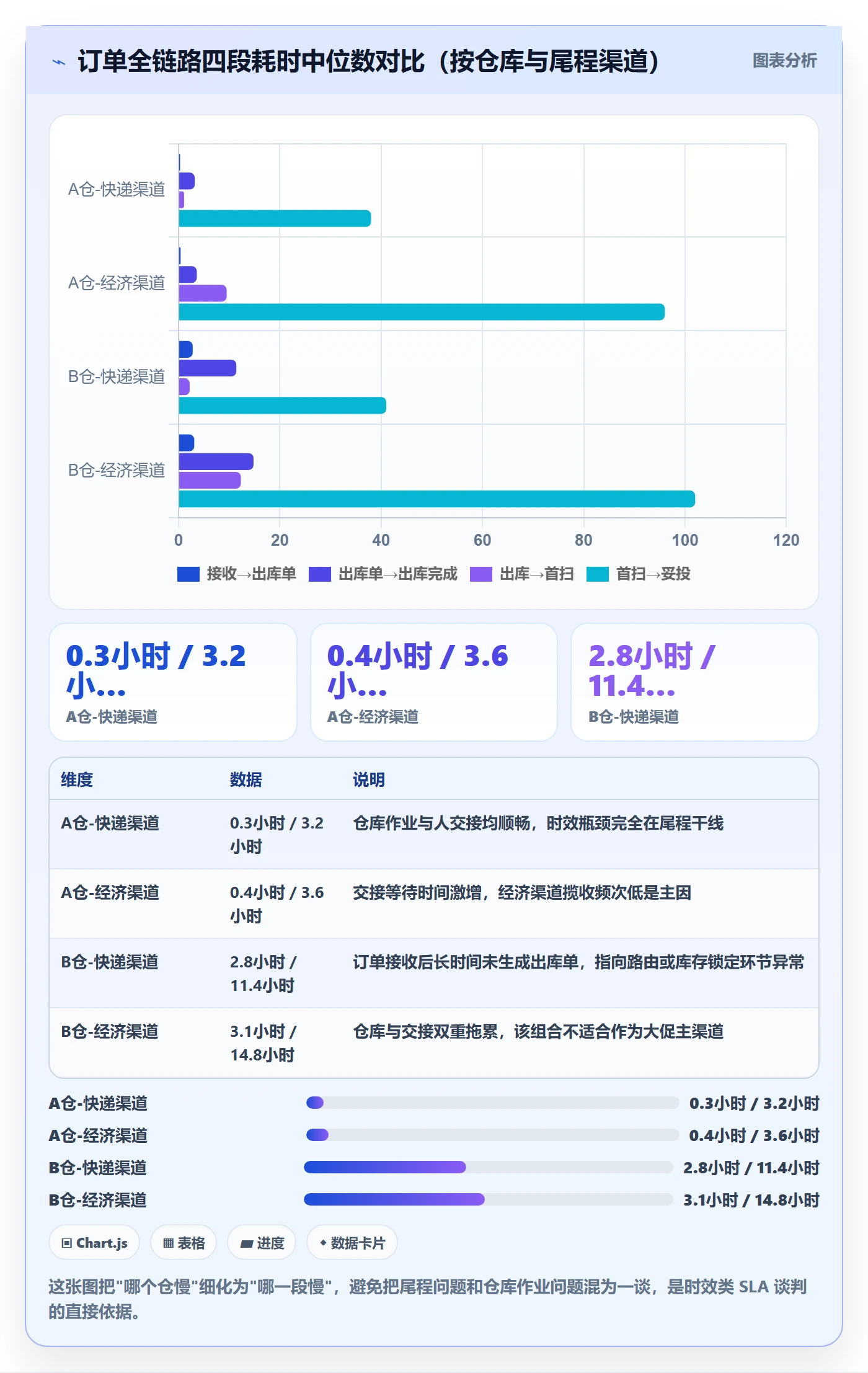 erp跨境电商检查方法：通过多平台刊登评估海外仓管理质量