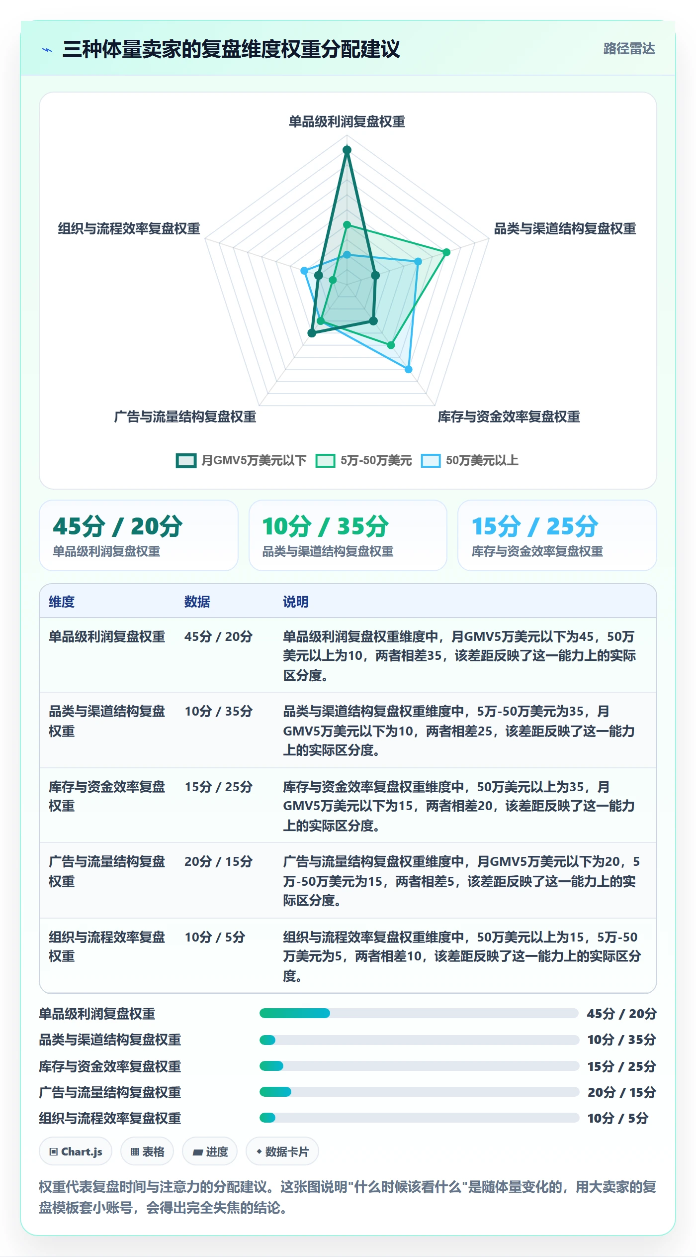 跨境电商运营操作手册：数据复盘对应的增长策略步骤