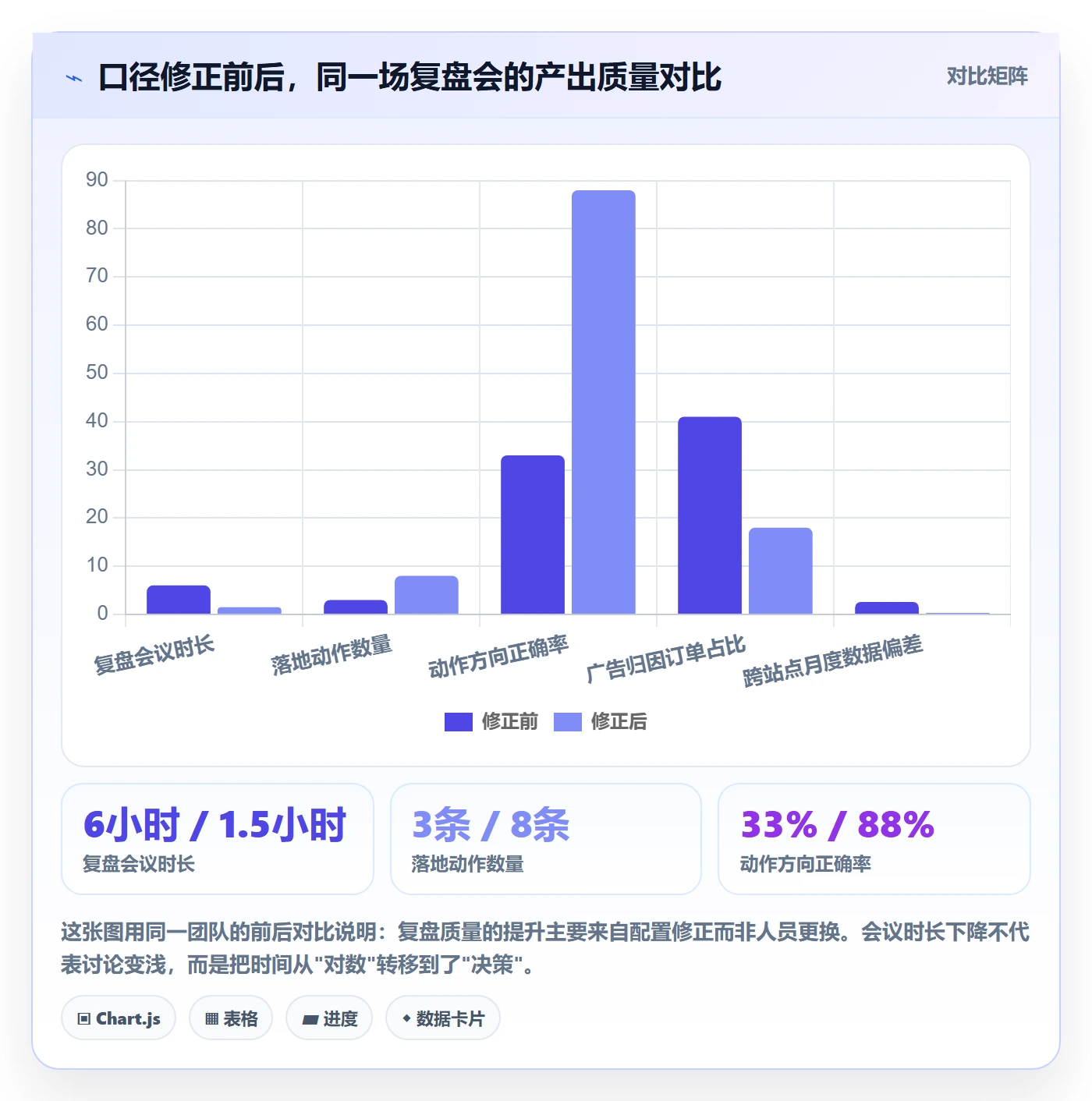 跨境电商运营配置指南：数据复盘需要哪些数据复盘设置