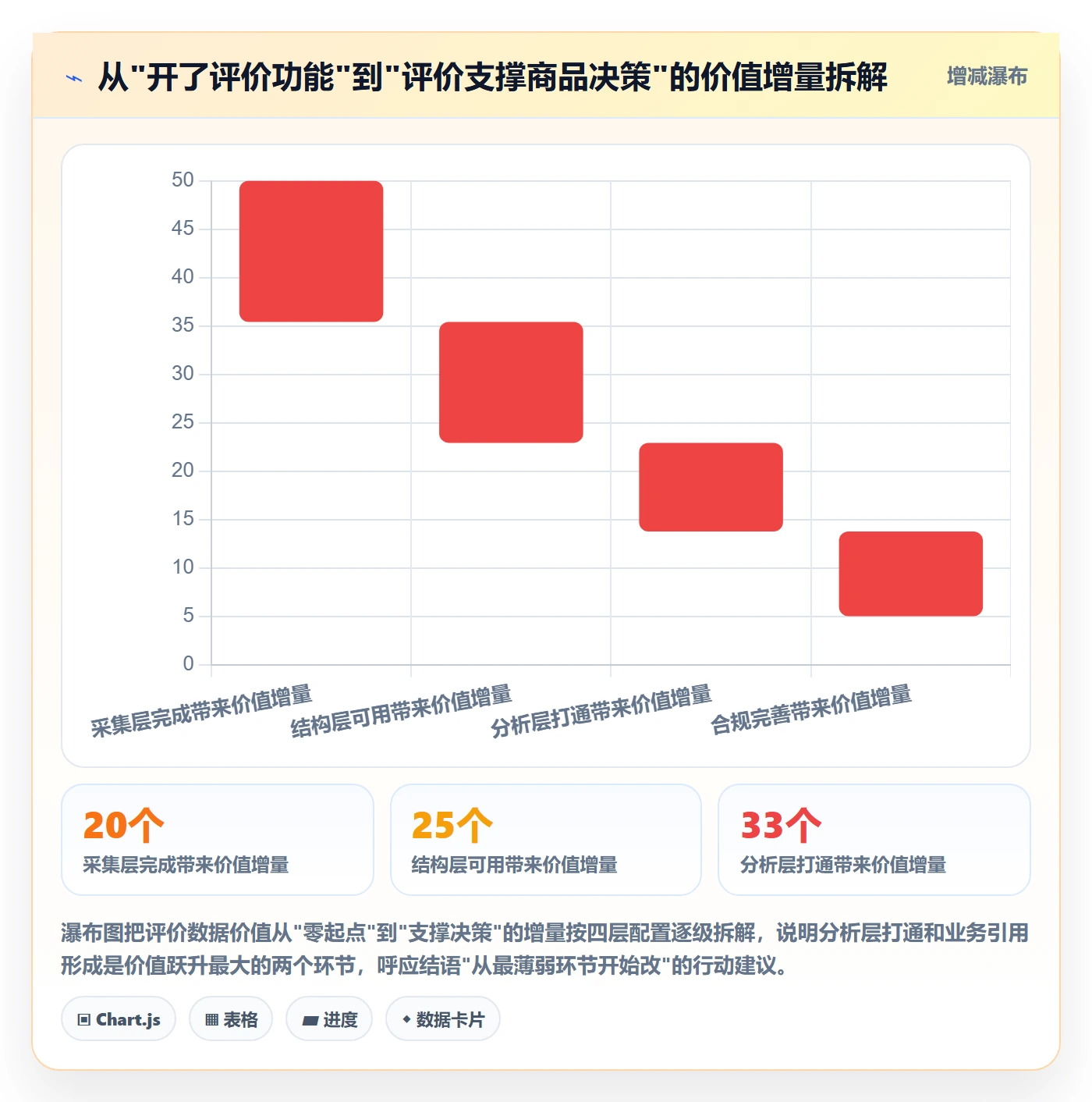 商品分析配置指南：用户评价需要哪些市场调研设置