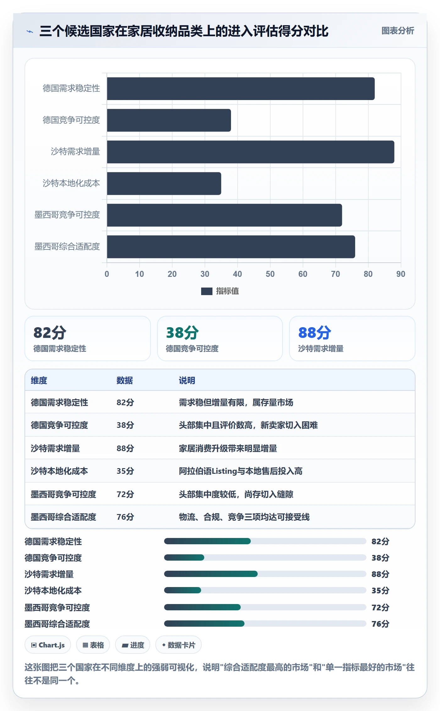 外贸数据分析平台怎么用？国家市场场景下的增长策略拆解