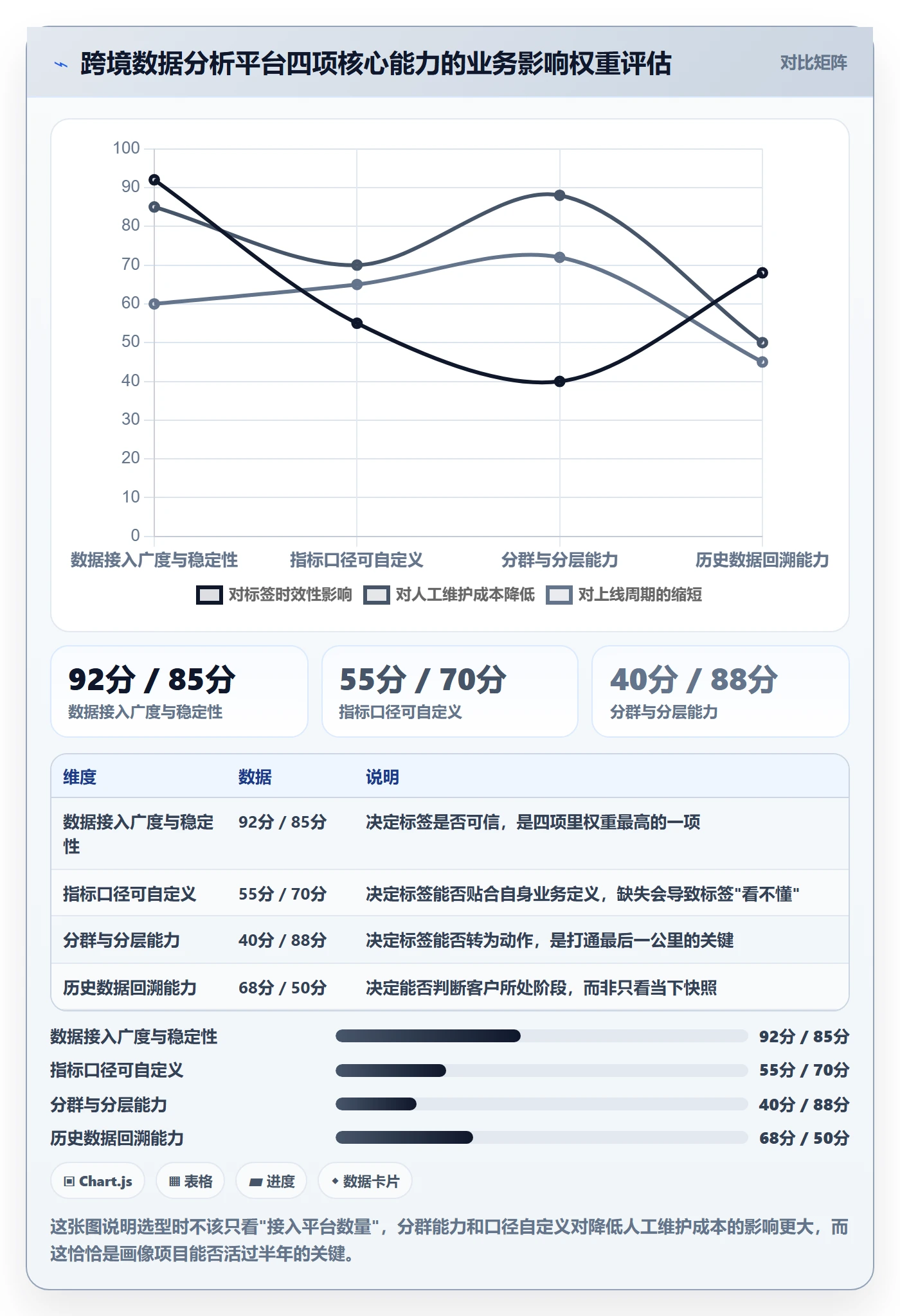 外贸数据分析平台基础课：客户画像相关的自动化方案一次讲透