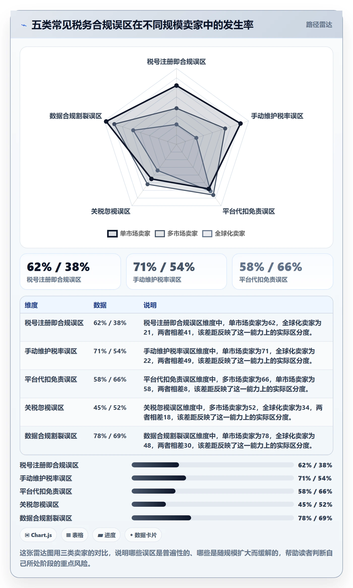 跨境电商一站式服务能力清单：系统搭建需要覆盖哪些税务合规事项