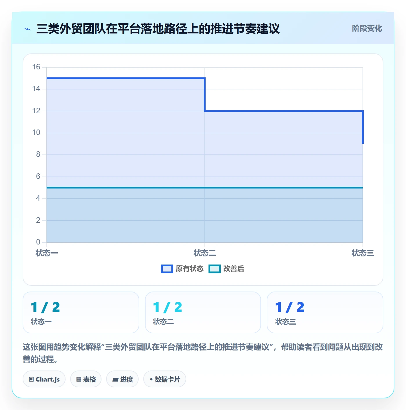 外贸数据分析平台怎么落地？从竞争对手讲清团队协同