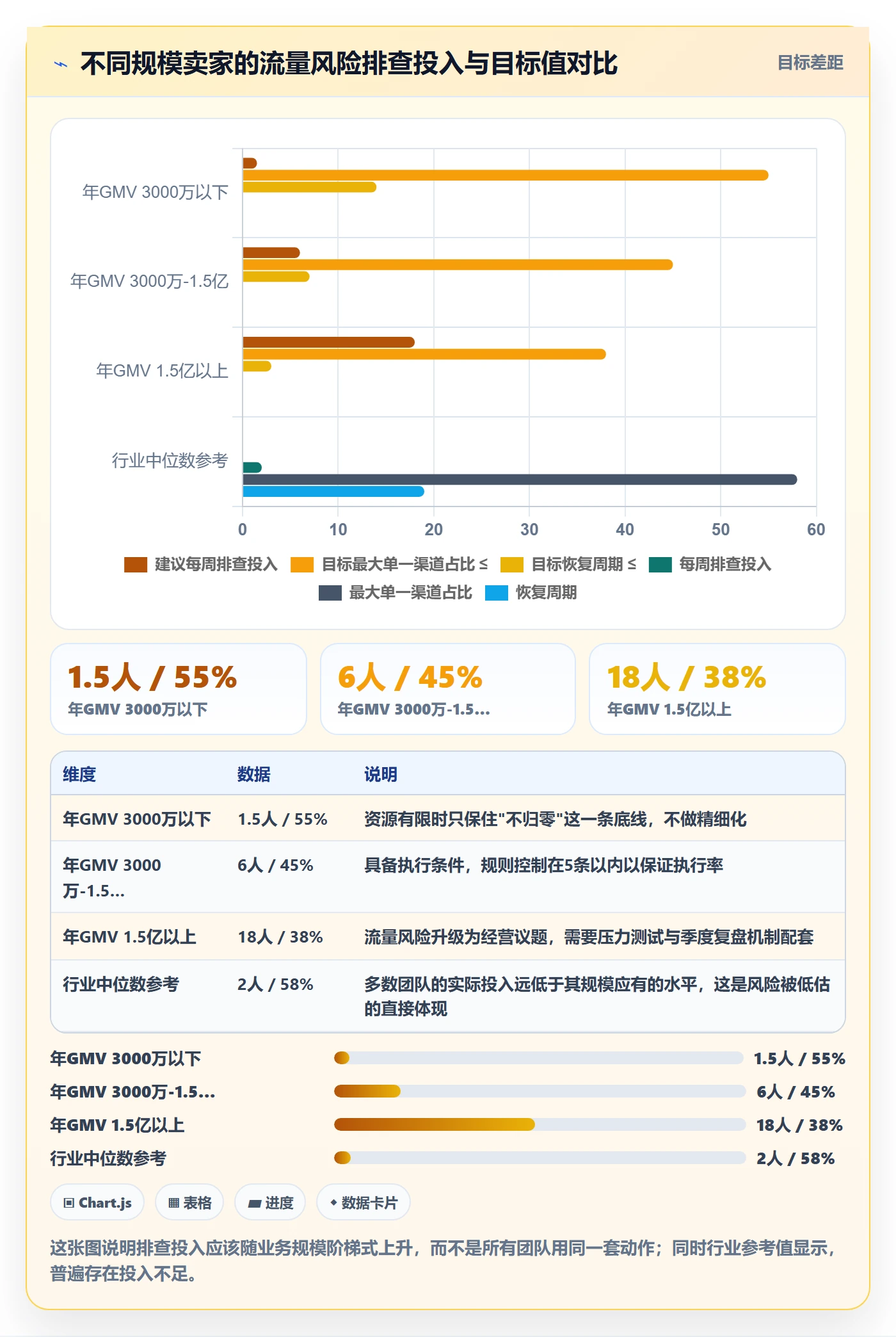 跨境电商运营运营框架：把流量获取纳入风险排查