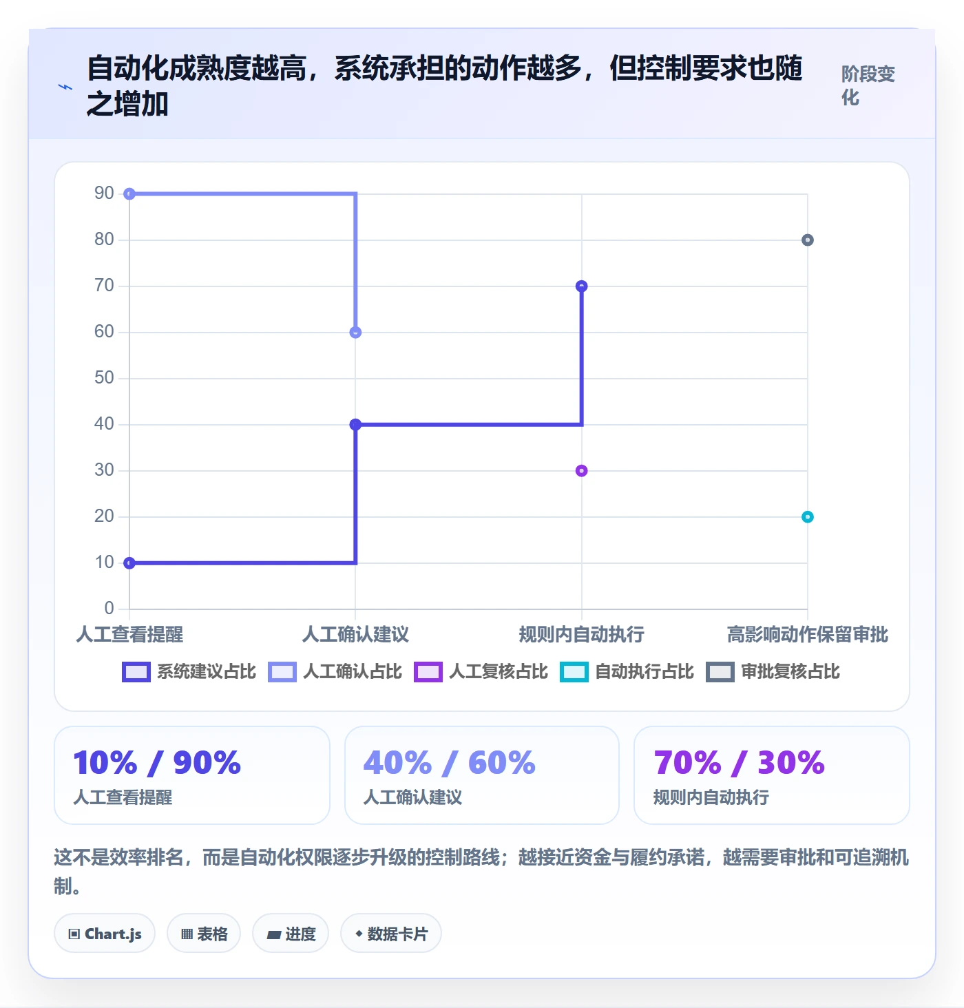 temu基础课：全托管模式相关的效率提升一次讲透