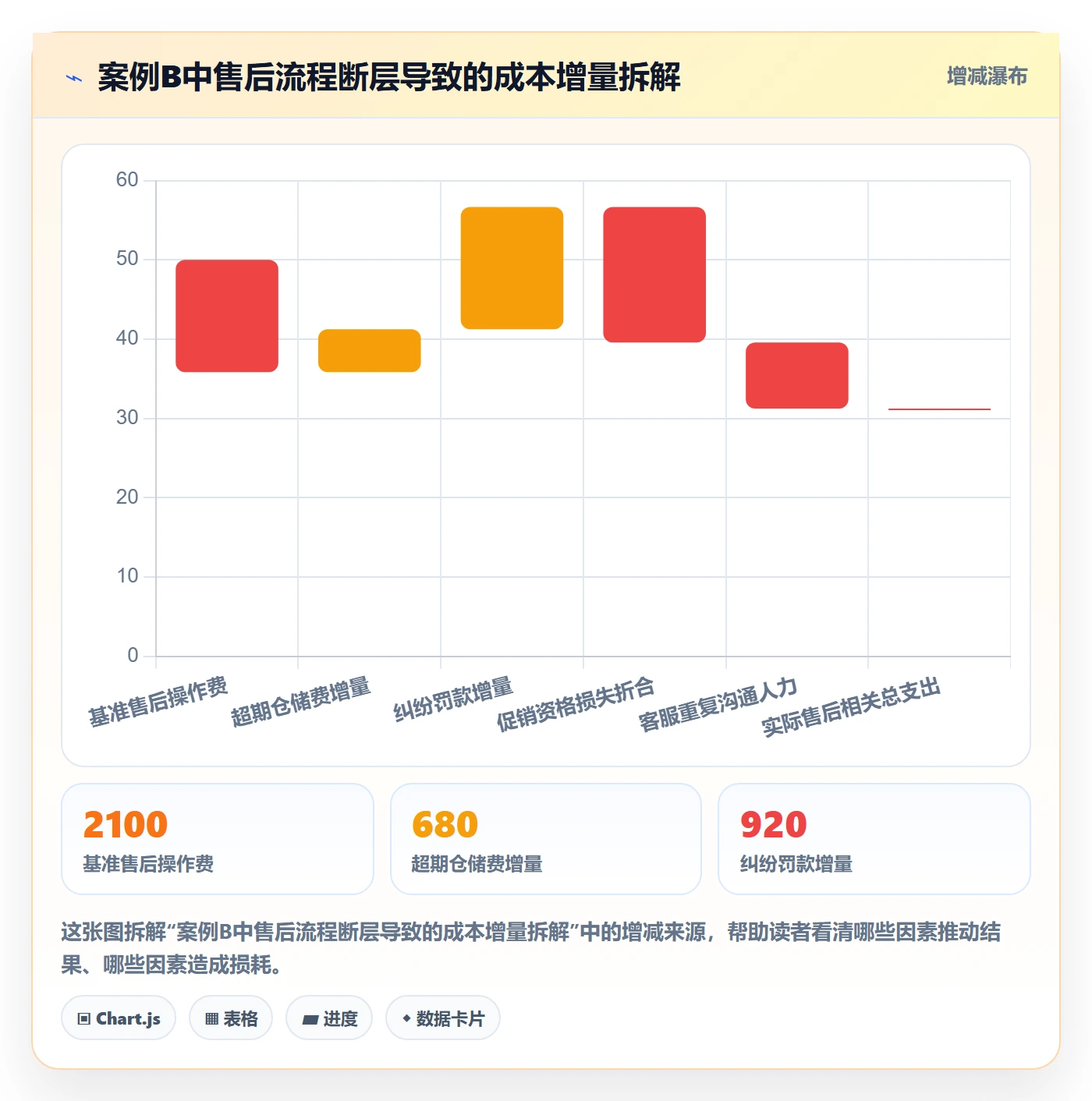 跨境电商一站式服务避坑指南：售后服务环节的成本控制要注意什么