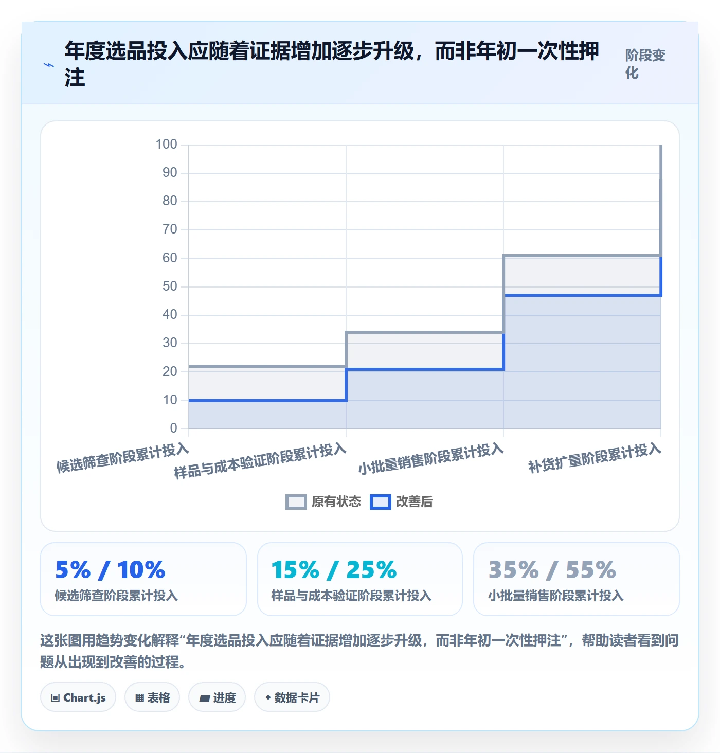 跨境电商实施路径：选品策略如何完成年度规划