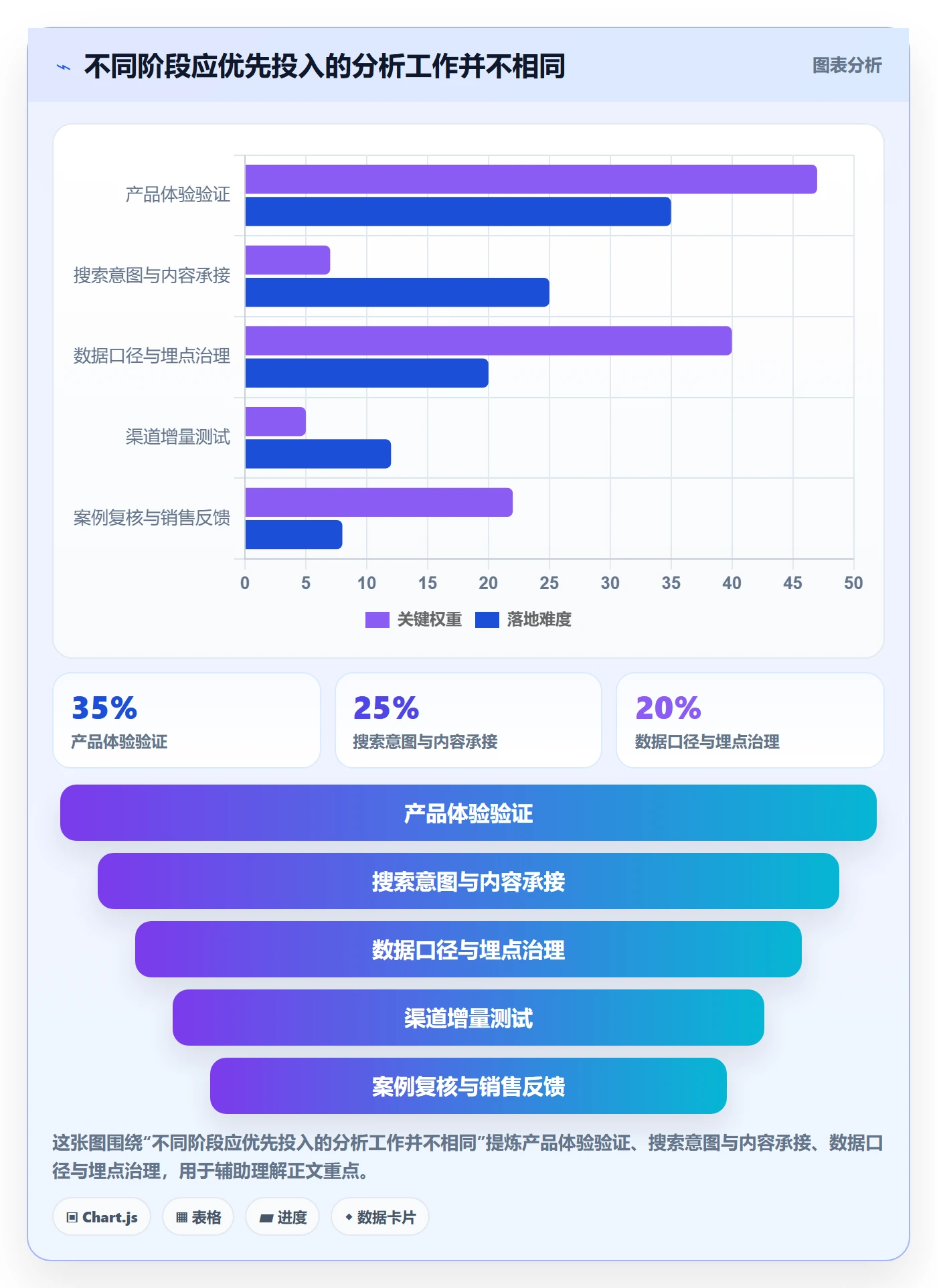 电商数据查询网站业务拆解：流量分析为什么影响落地案例