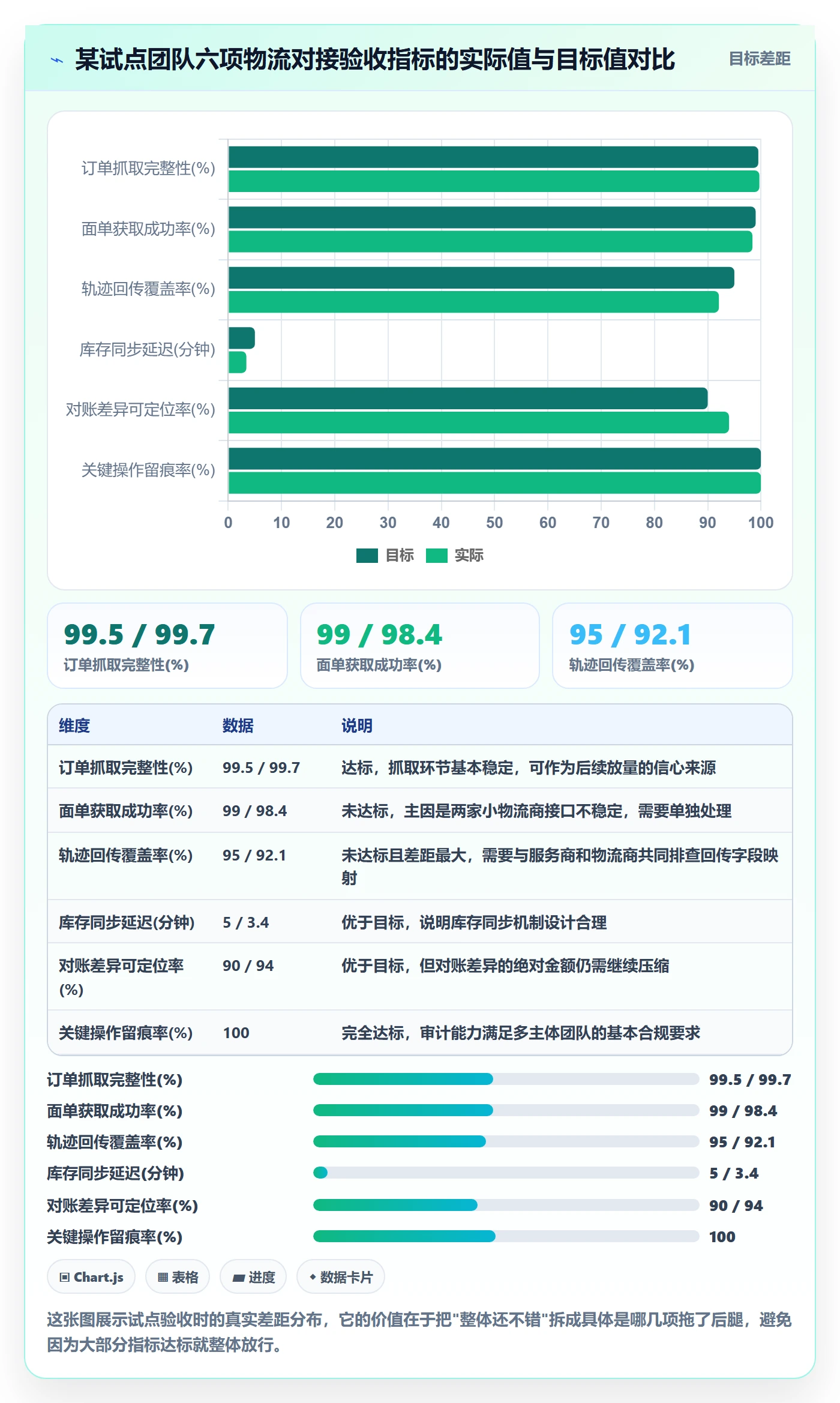 erp跨境电商实践指南：物流对接的店群管理怎样更有效