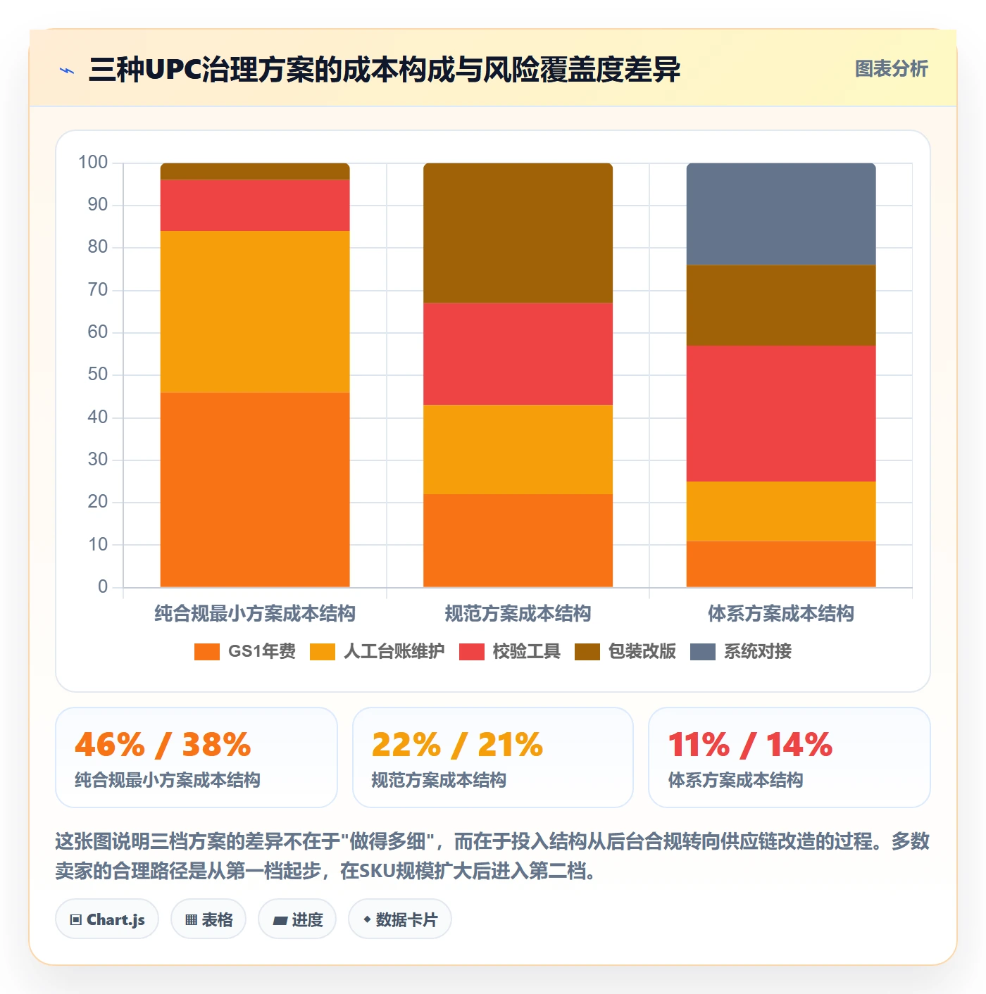 UPC码实用方法：围绕平台审核建立供应链协同