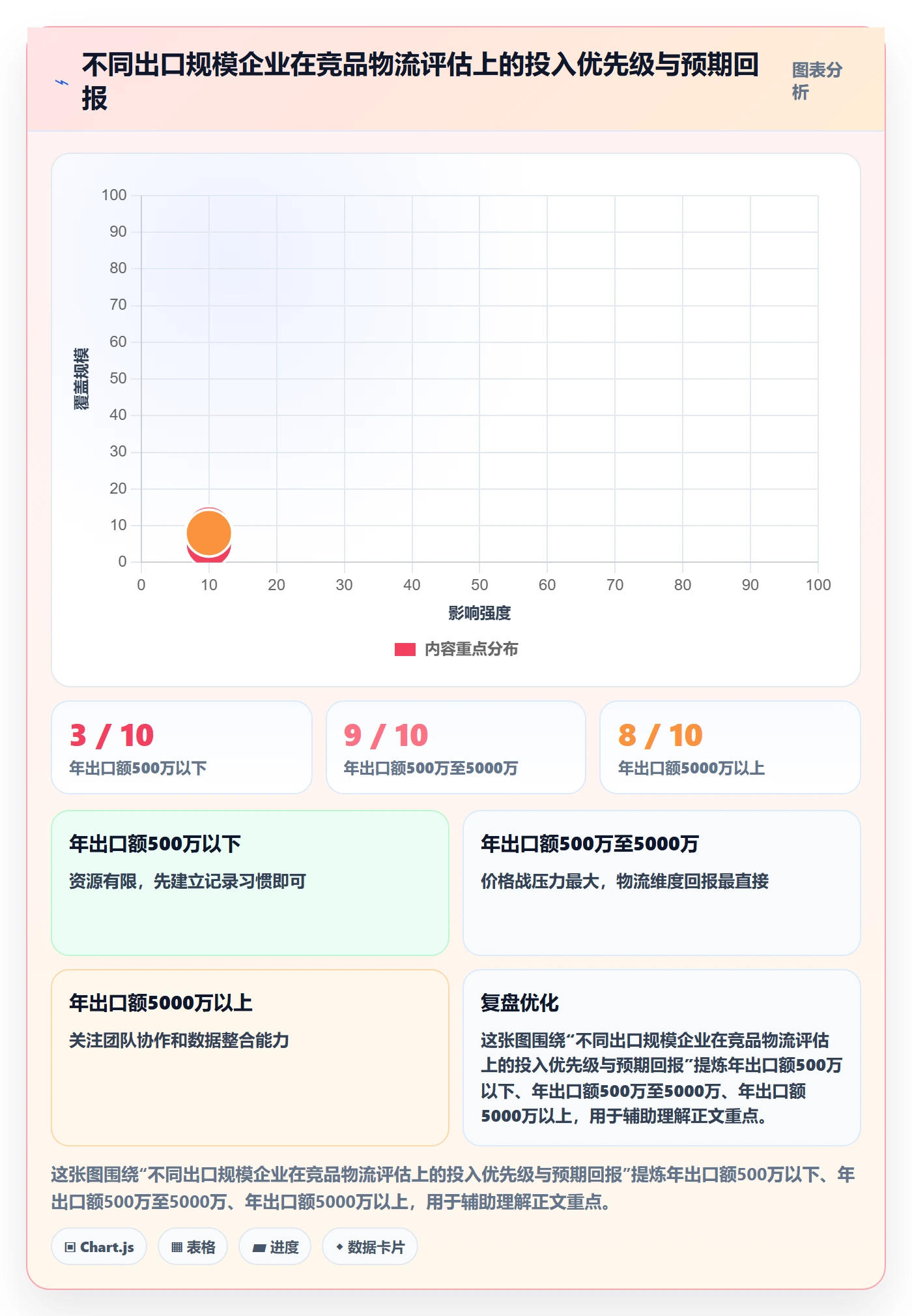 外贸数据分析平台选择标准：竞争对手维度如何评估跨境物流