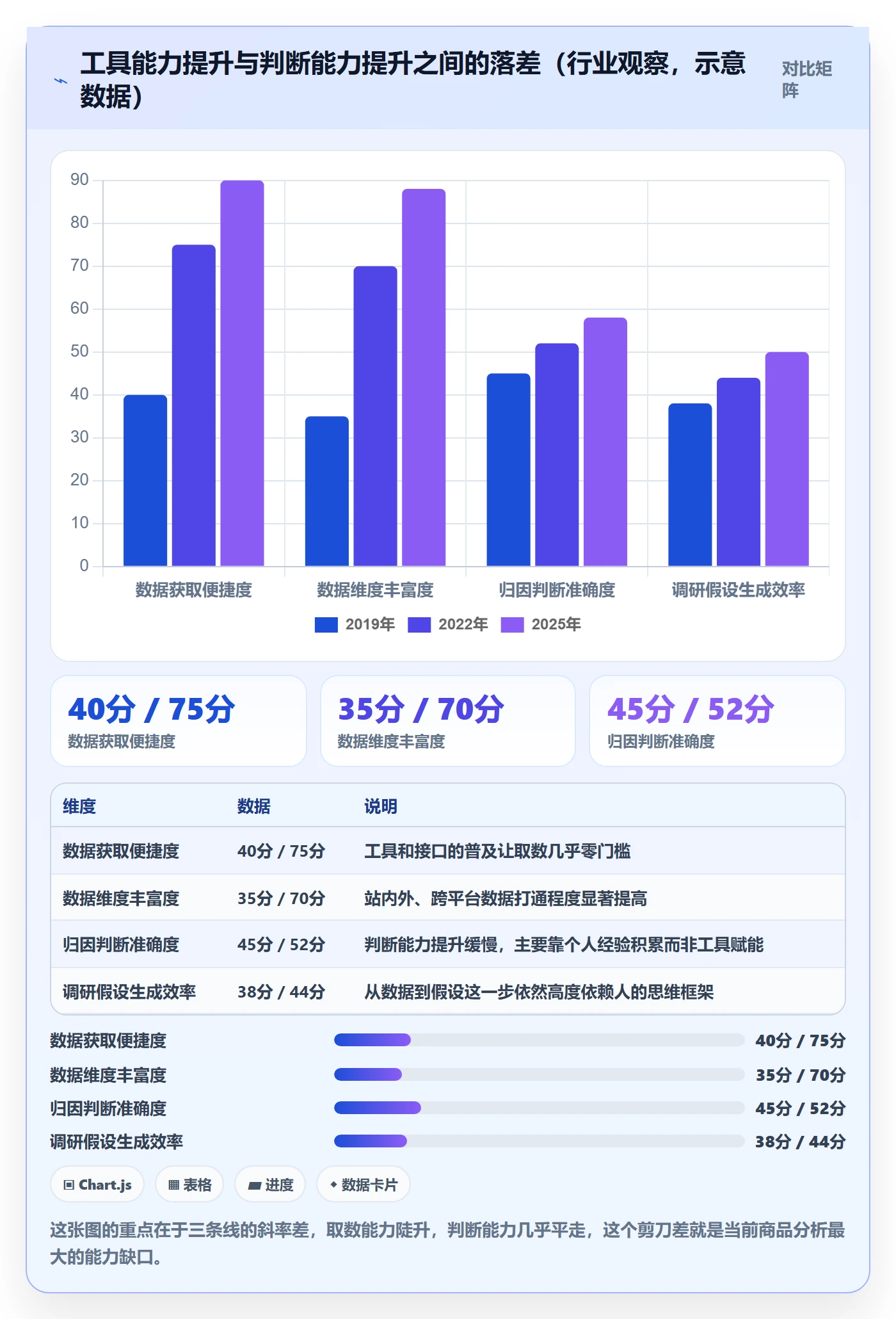 商品分析使用技巧：销量趋势对应的市场调研方法