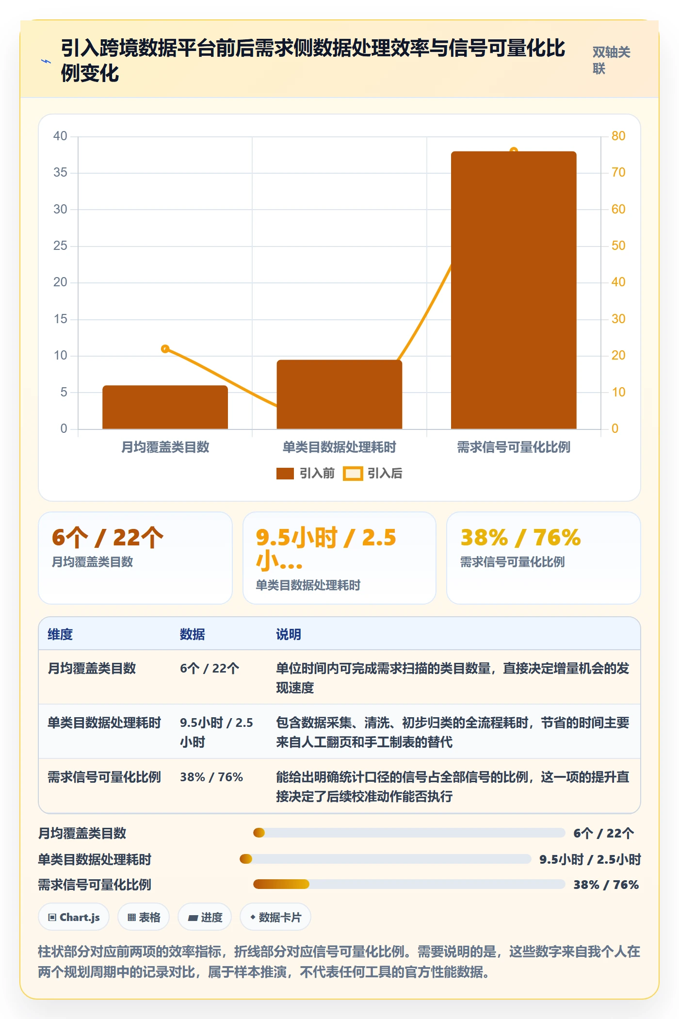 商品分析规划方法：市场需求与选型方法如何衔接