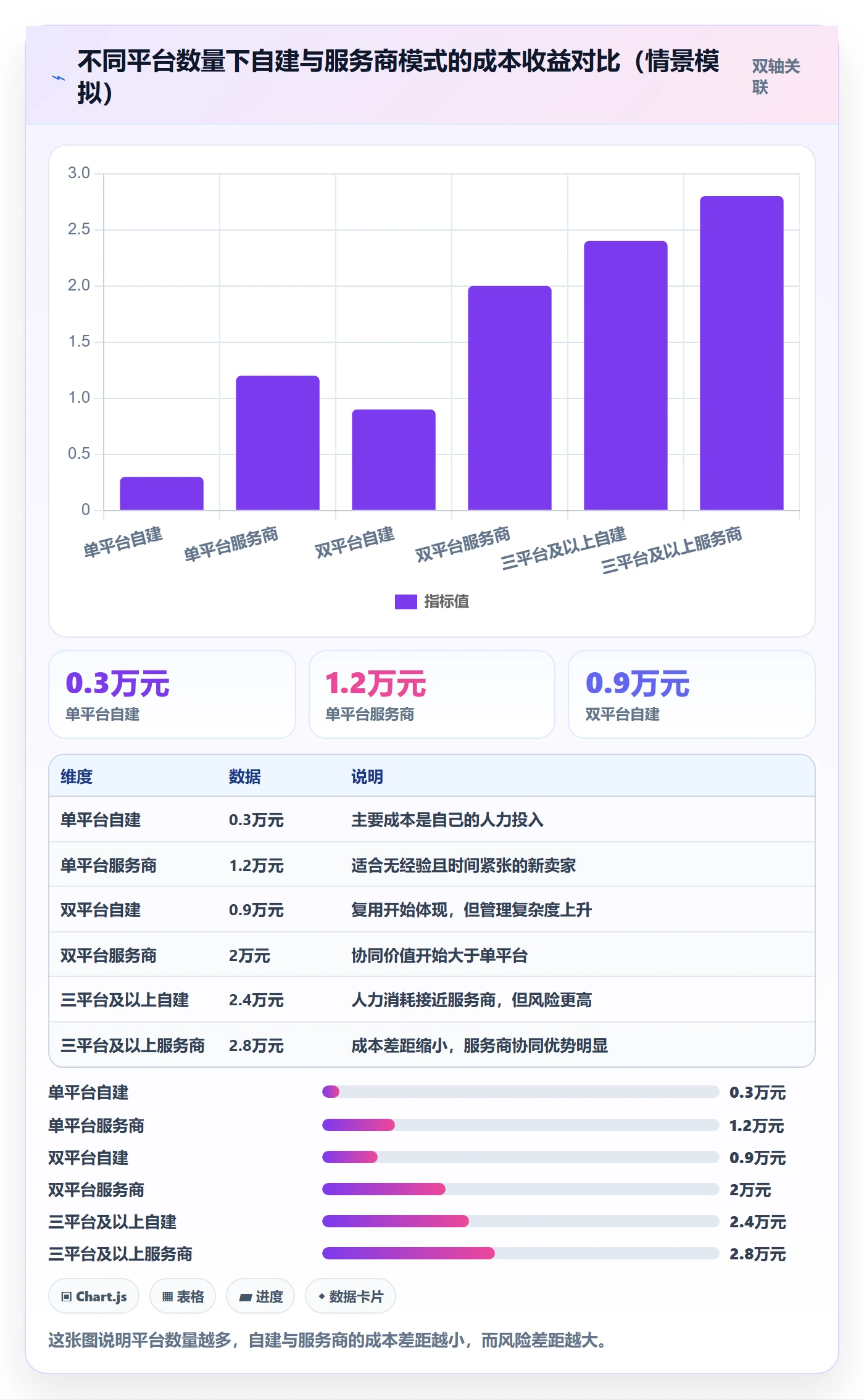 跨境电商一站式服务工作指南：用效率提升解决平台入驻问题