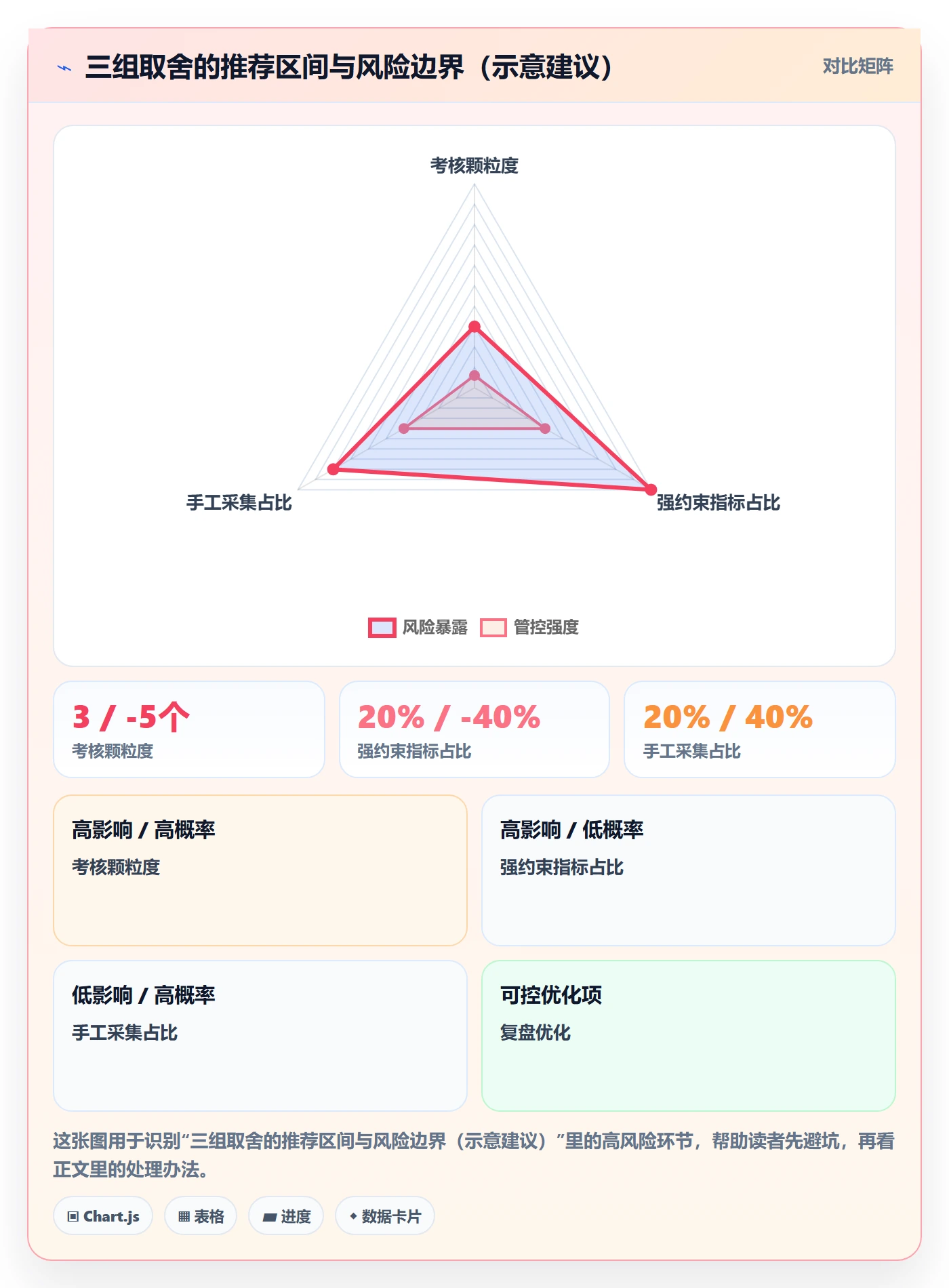 erp跨境电商场景解析:系统实施中的绩效考核怎么处理