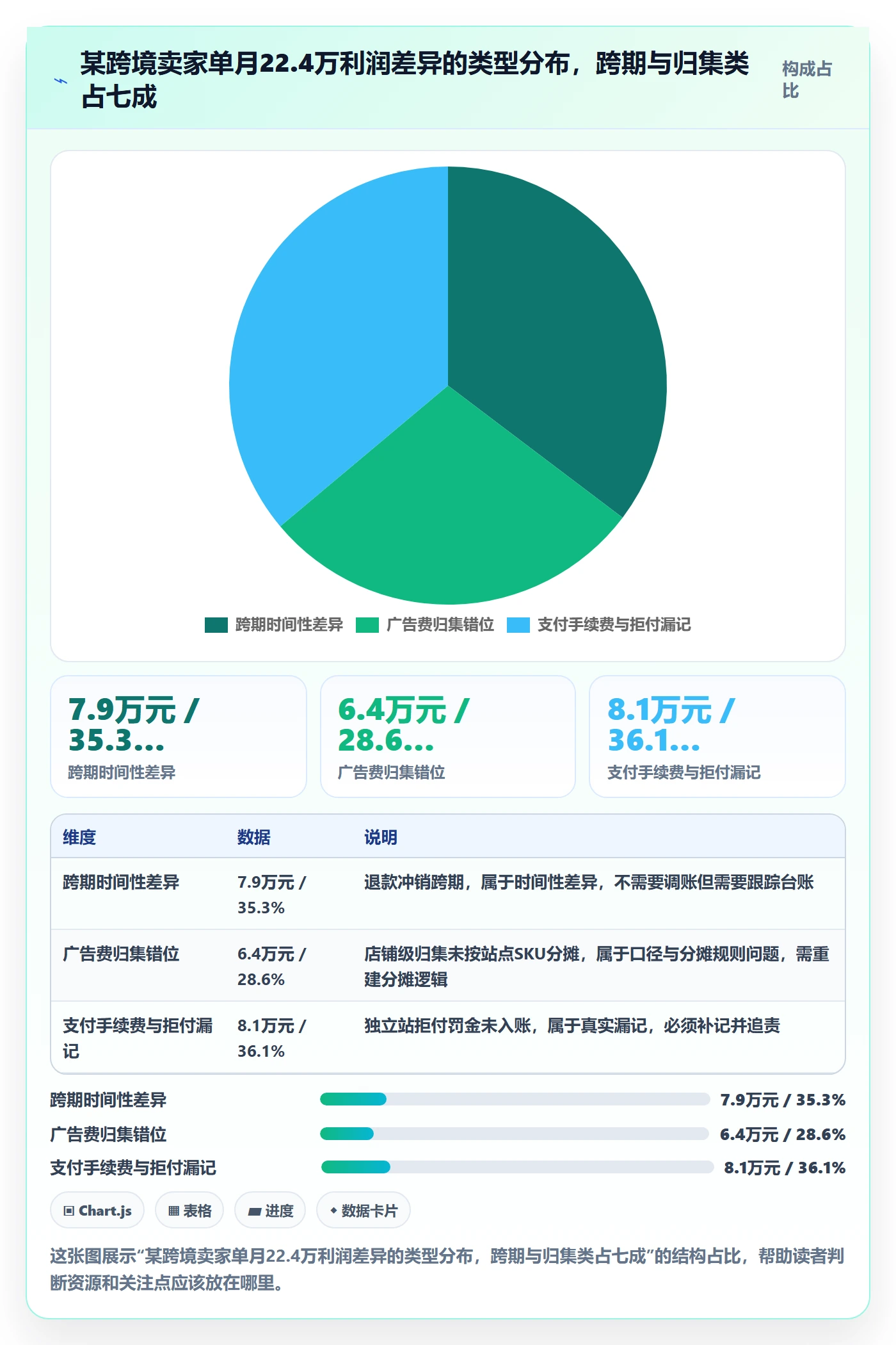 erp跨境电商操作手册：财务核算对应的数据复盘步骤