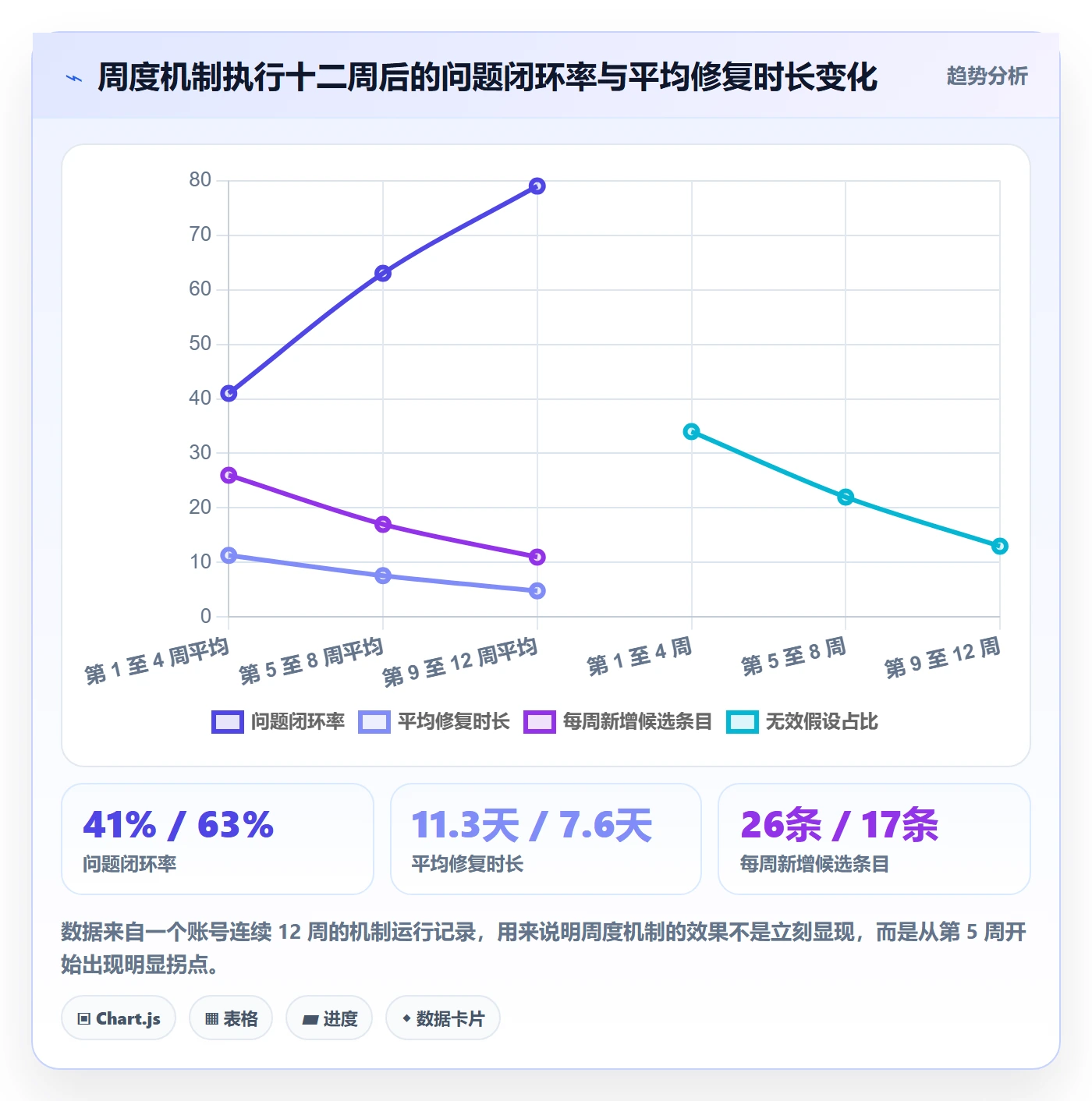 亚马逊软件数据方法：用广告管理支撑问题清单判断