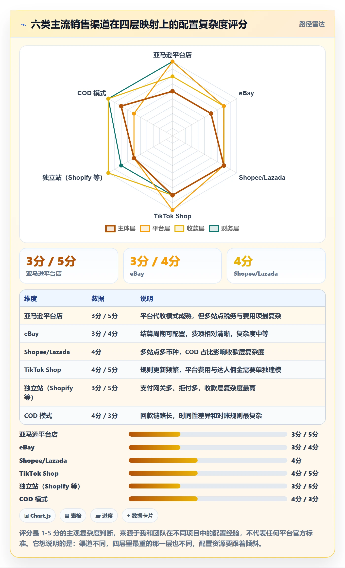 erp跨境电商配置指南：多平台刊登需要哪些支付结算设置