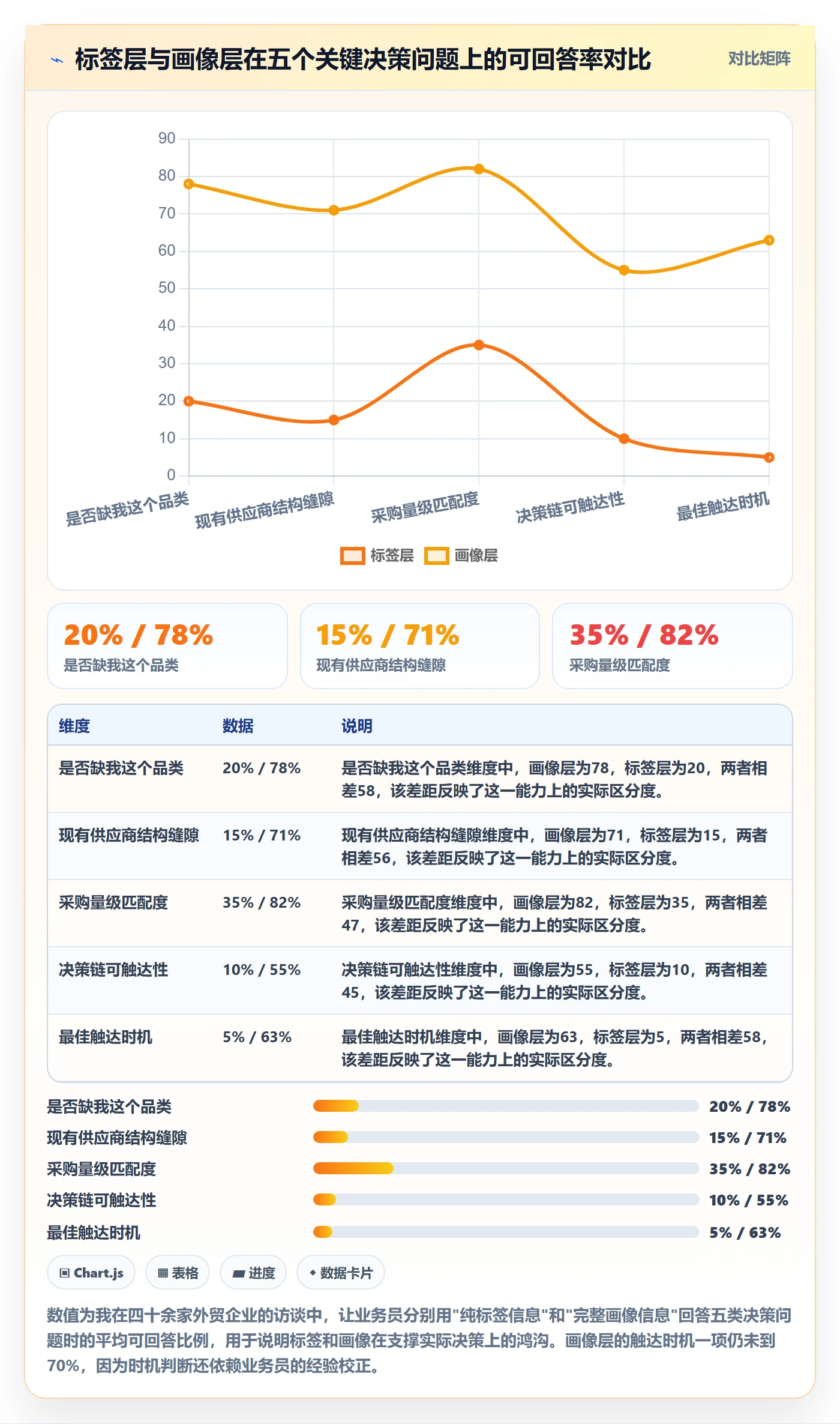 想做好外贸数据分析平台，先掌握效率提升中的客户画像