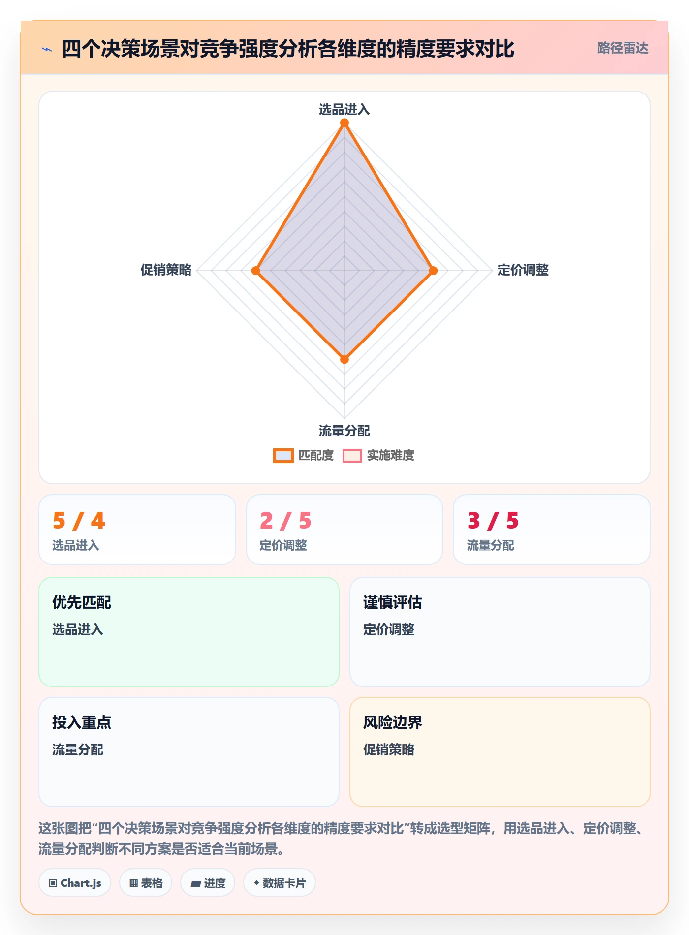 商品分析怎么用？竞争强度场景下的实操教程拆解