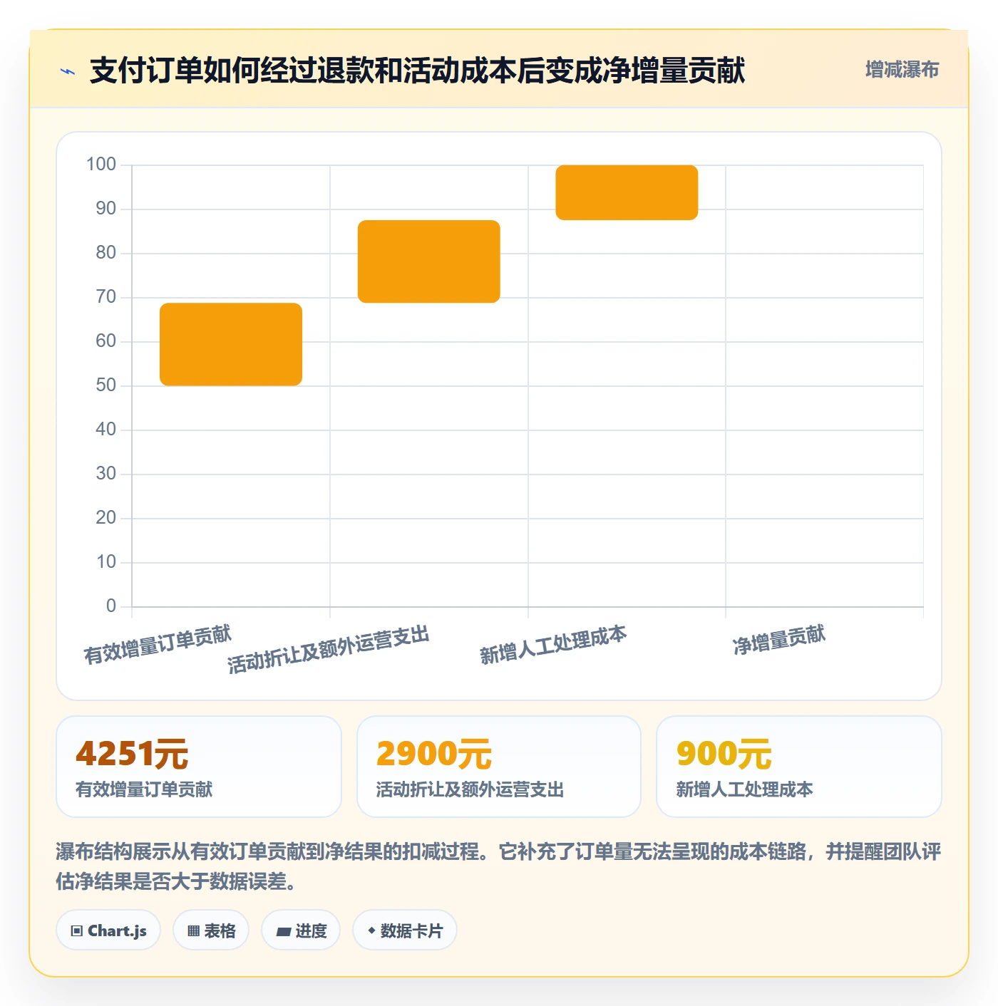 temu实战复盘：从活动流量验证效率提升效果