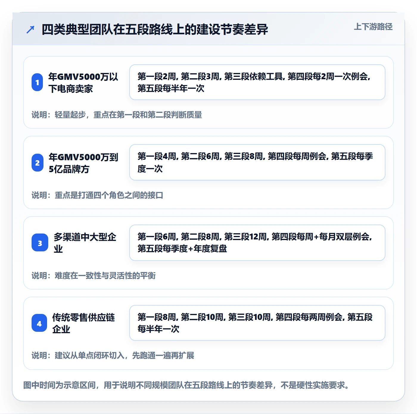 商品分析建设路线：从市场需求到日常管理分几步