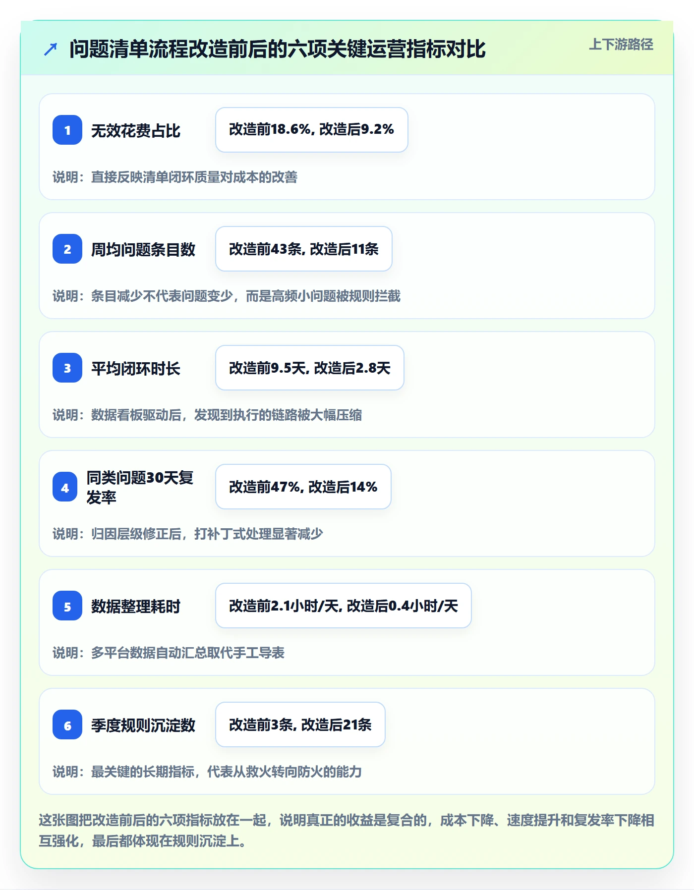 跨境电商运营场景解析：广告投放中的问题清单怎么处理