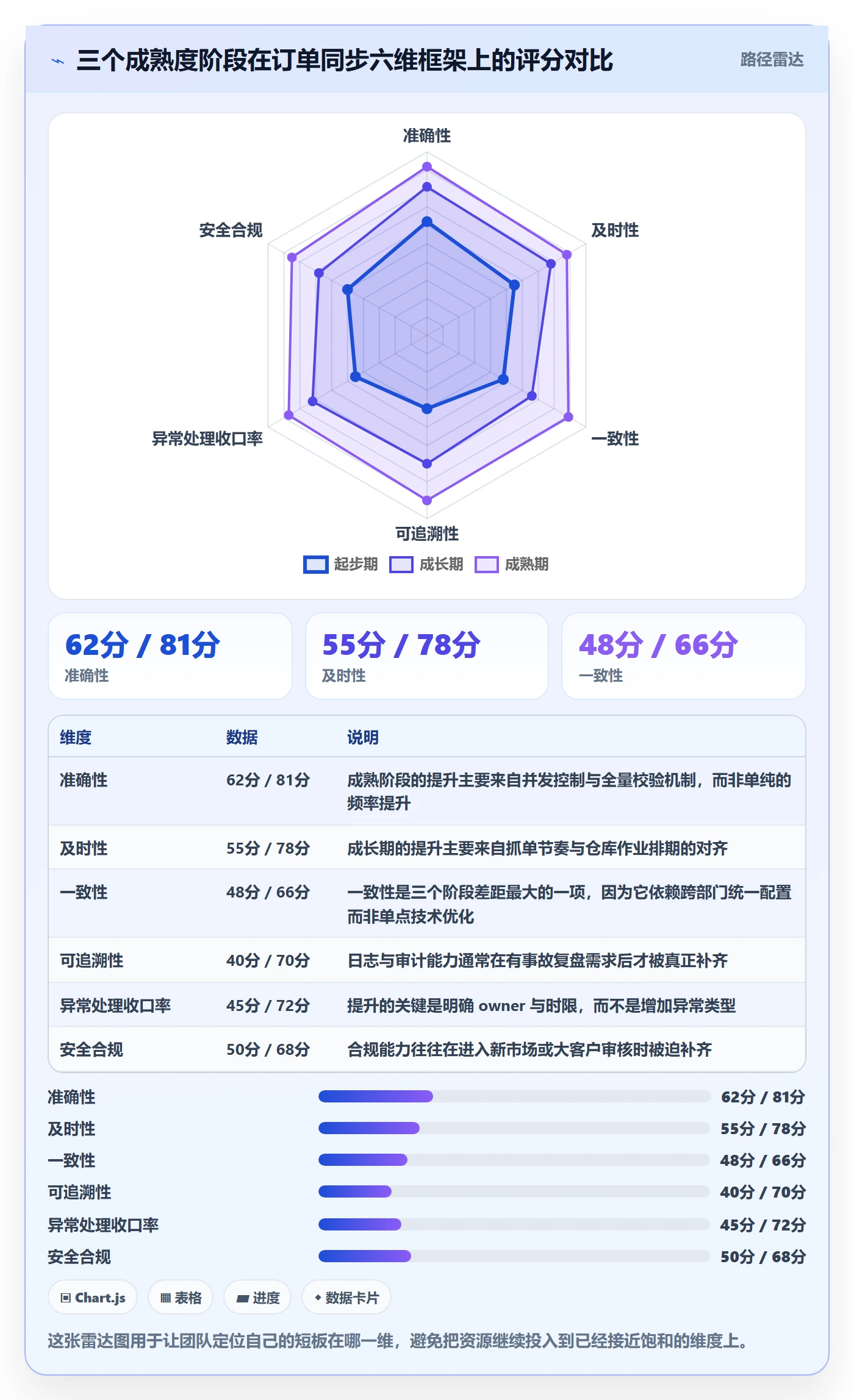 erp跨境电商实践指南:订单同步的品牌建设怎样更有效