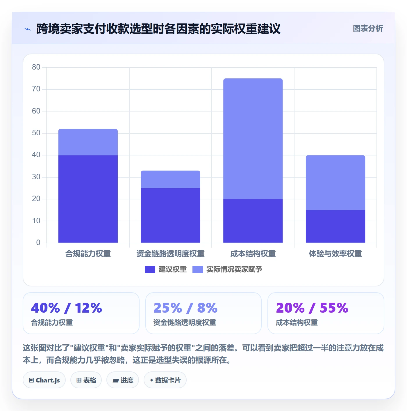 跨境电商一站式服务怎么选？支付收款相关的合规管理判断标准