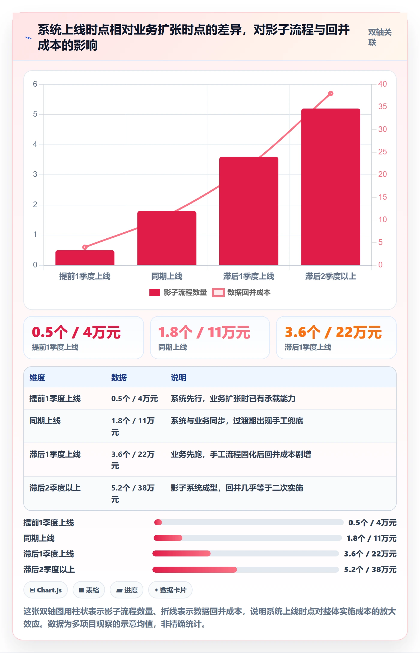 erp跨境电商进阶课：围绕系统实施完善年度规划