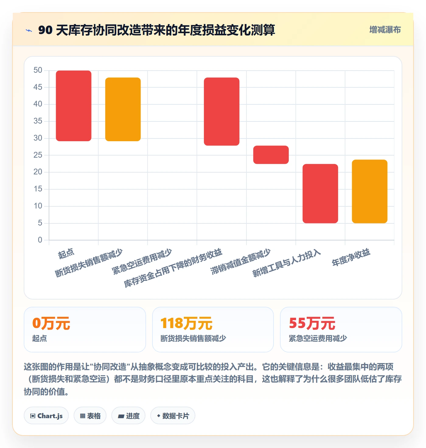 跨境电商运营实用方法：围绕库存计划建立团队协同
