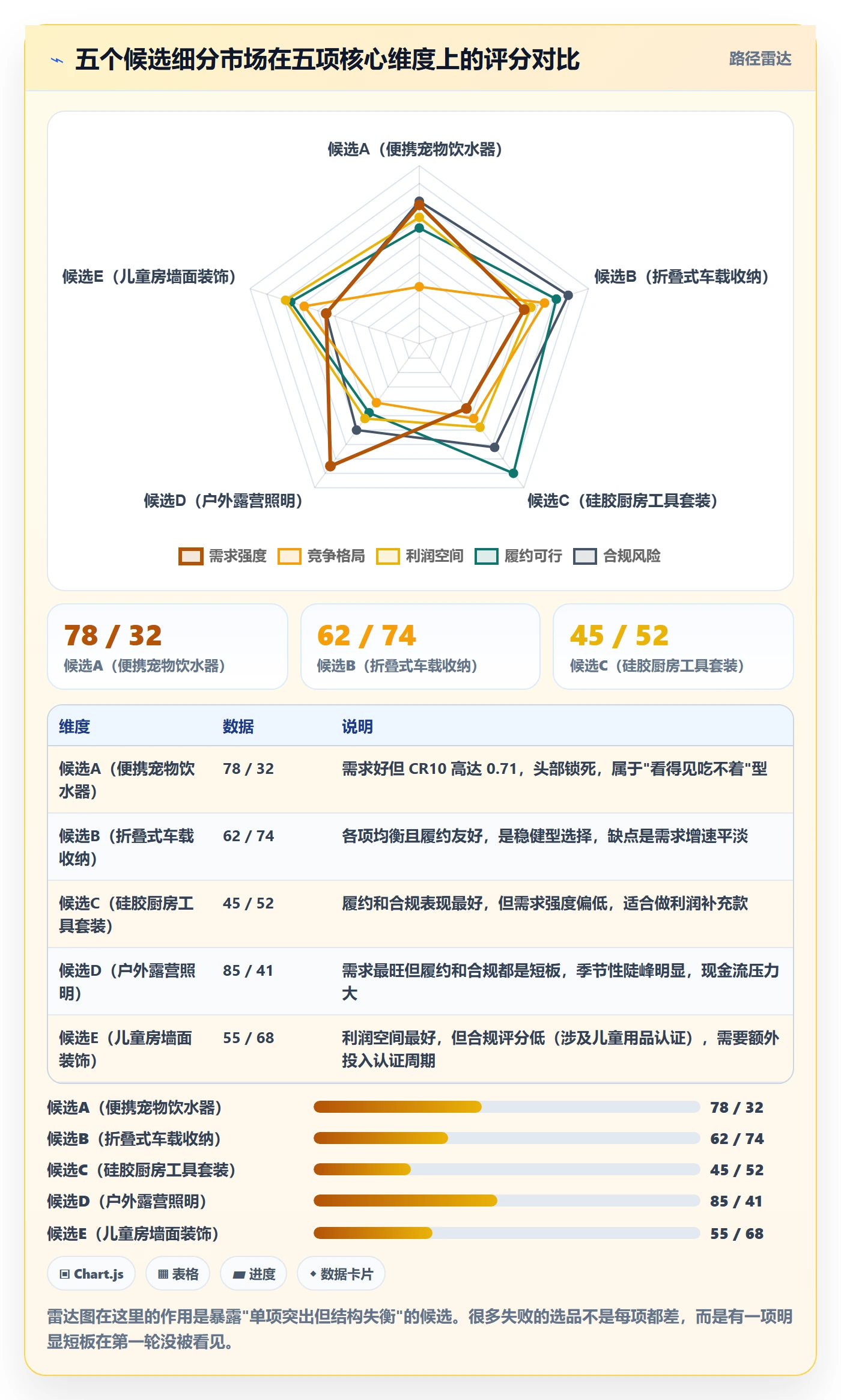 跨境电商运营进阶玩法：市场调研从哪里开始