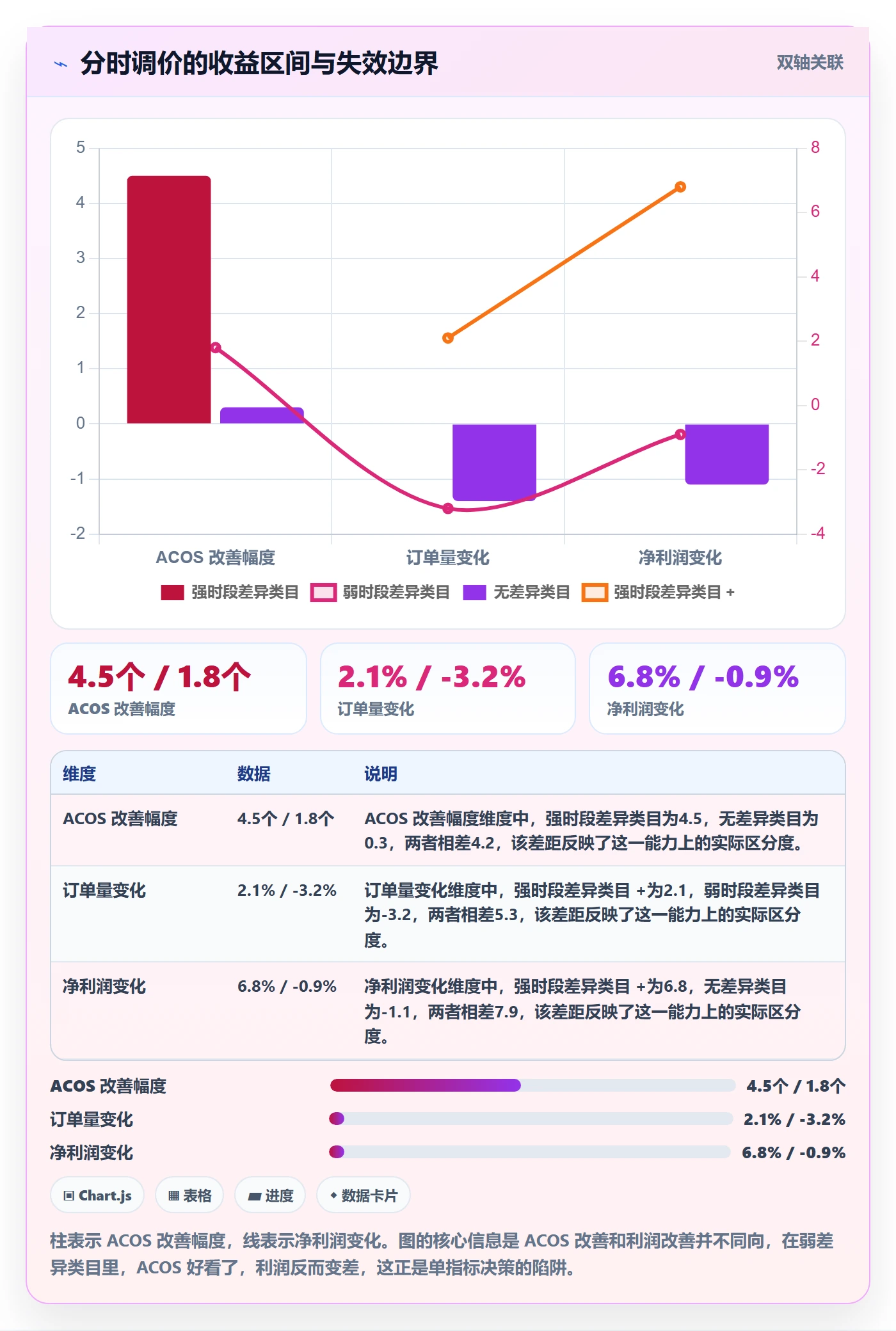 亚马逊软件避坑指南：广告管理环节的增长策略要注意什么