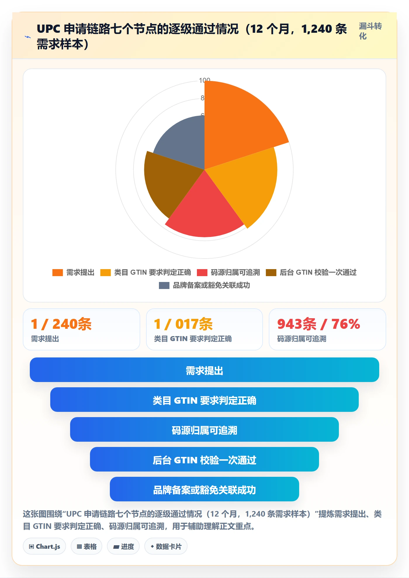 UPC码实践指南：代码申请的团队培训怎样更有效