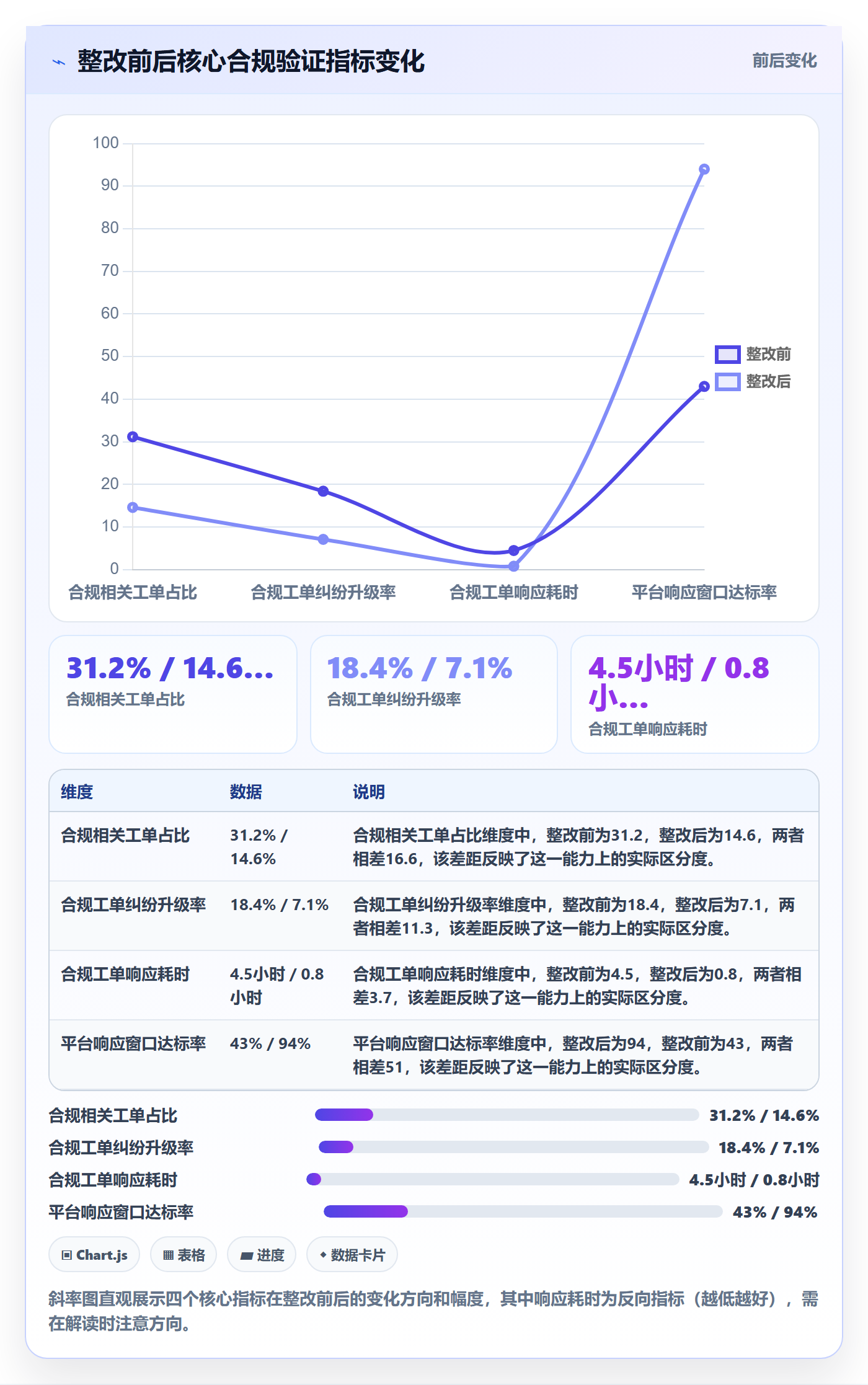 跨境电商一站式服务实战复盘：从售后服务验证合规管理效果