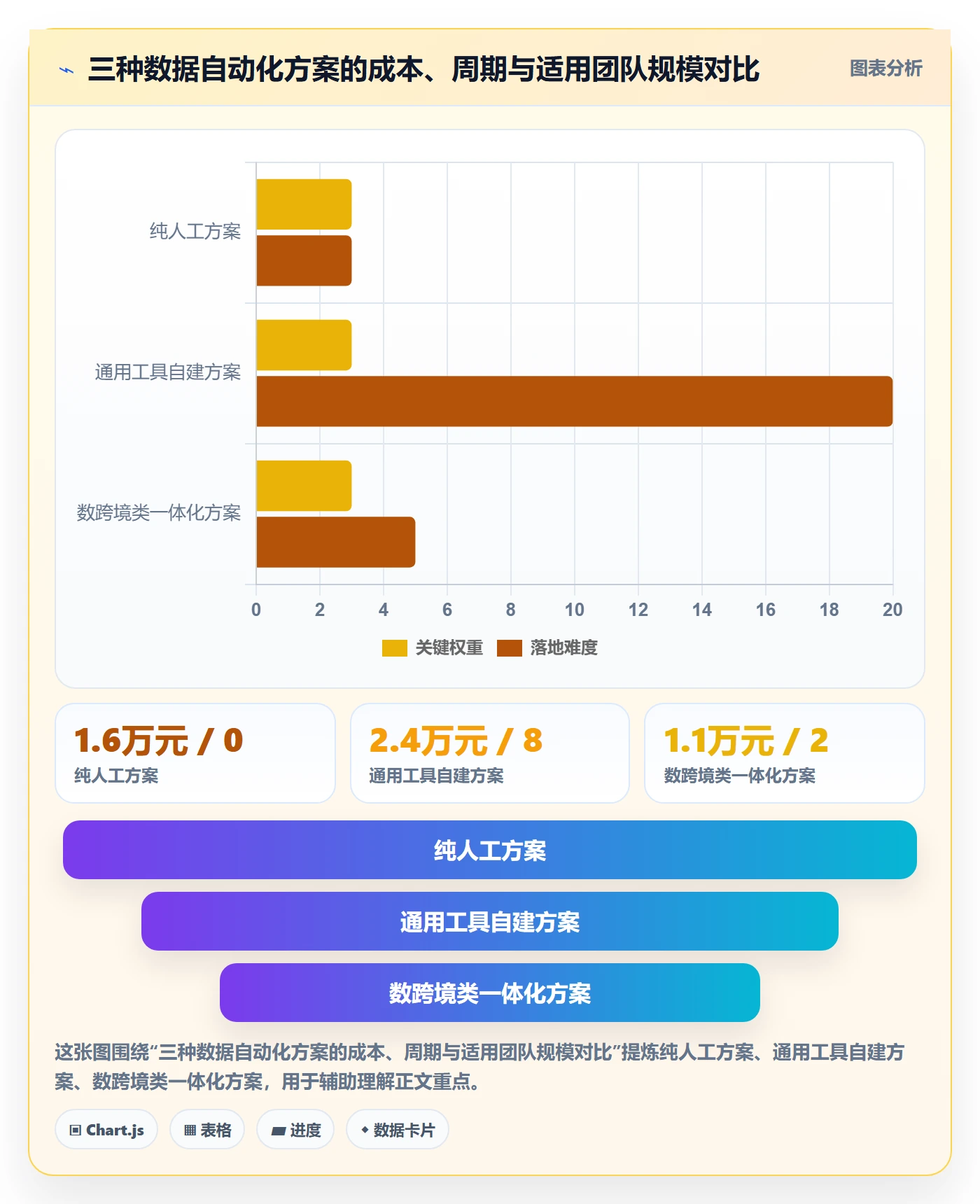 外贸数据分析平台怎么优化？先从竞争对手的自动化方案入手