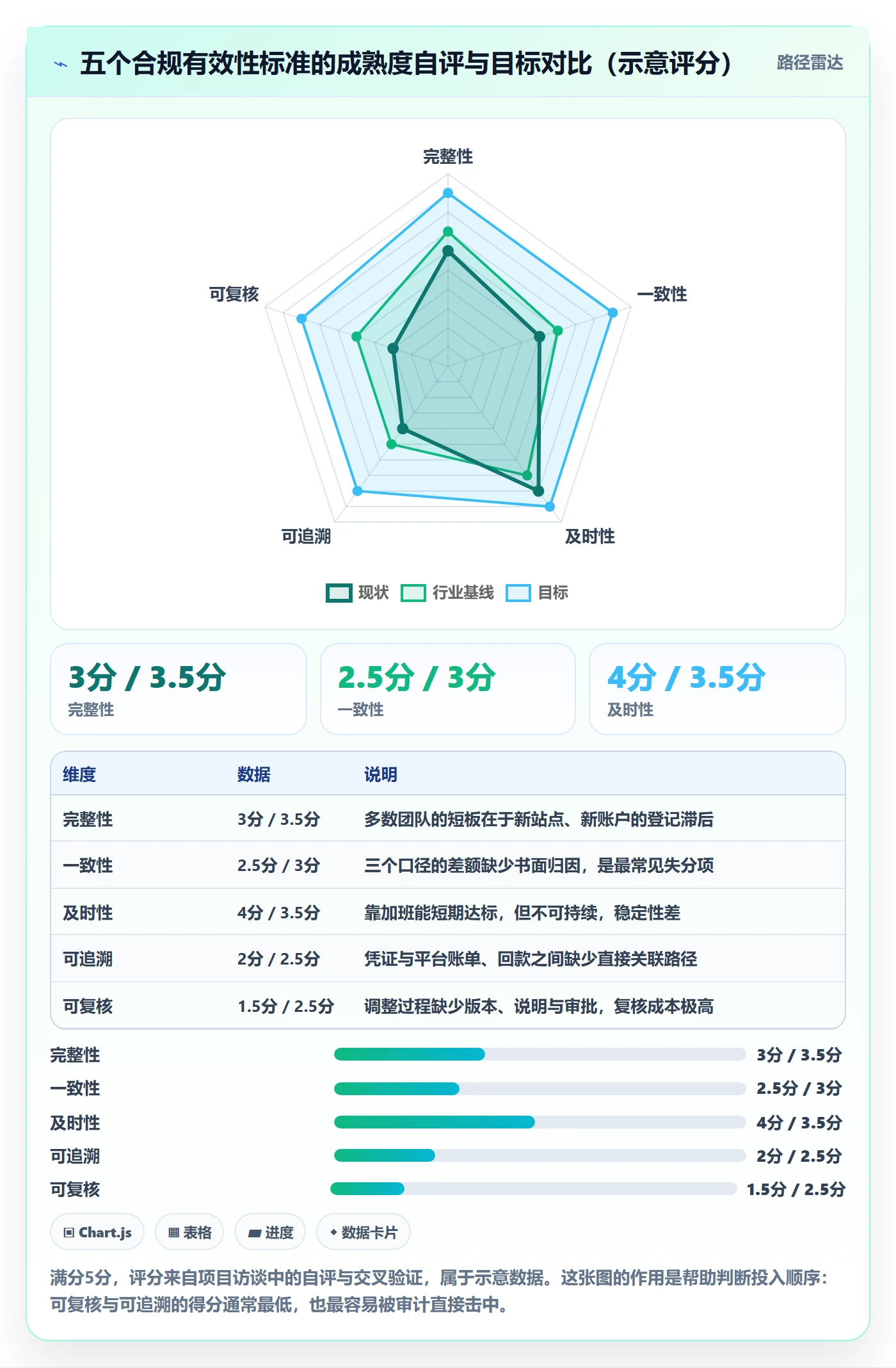 erp跨境电商实践指南：财务核算的合规管理怎样更有效