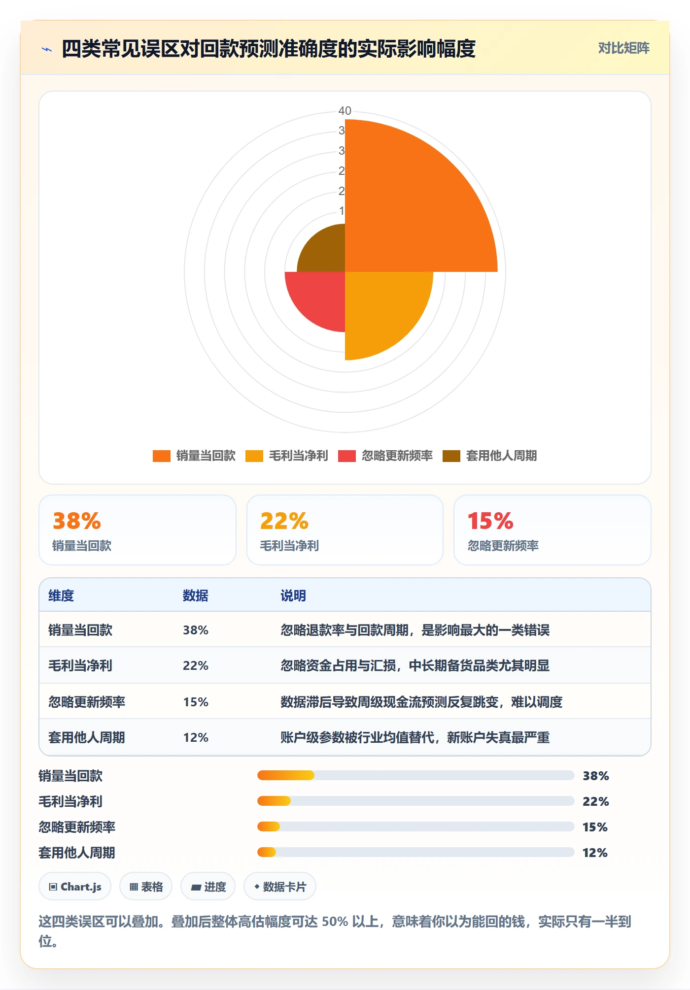 亚马逊软件检查方法:通过选品工具评估回款管理质量