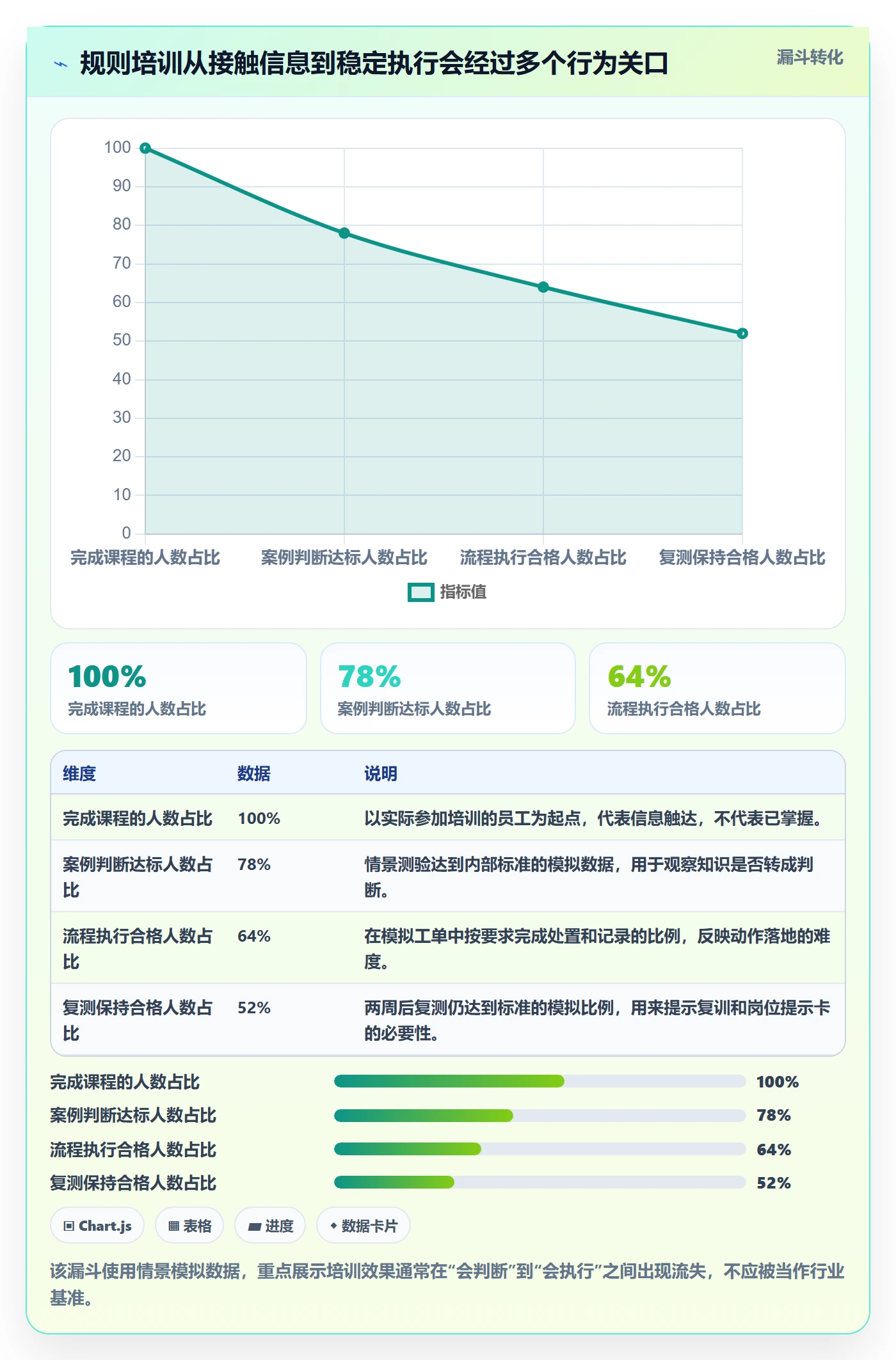 跨境电商怎么用？平台规则场景下的团队培训拆解