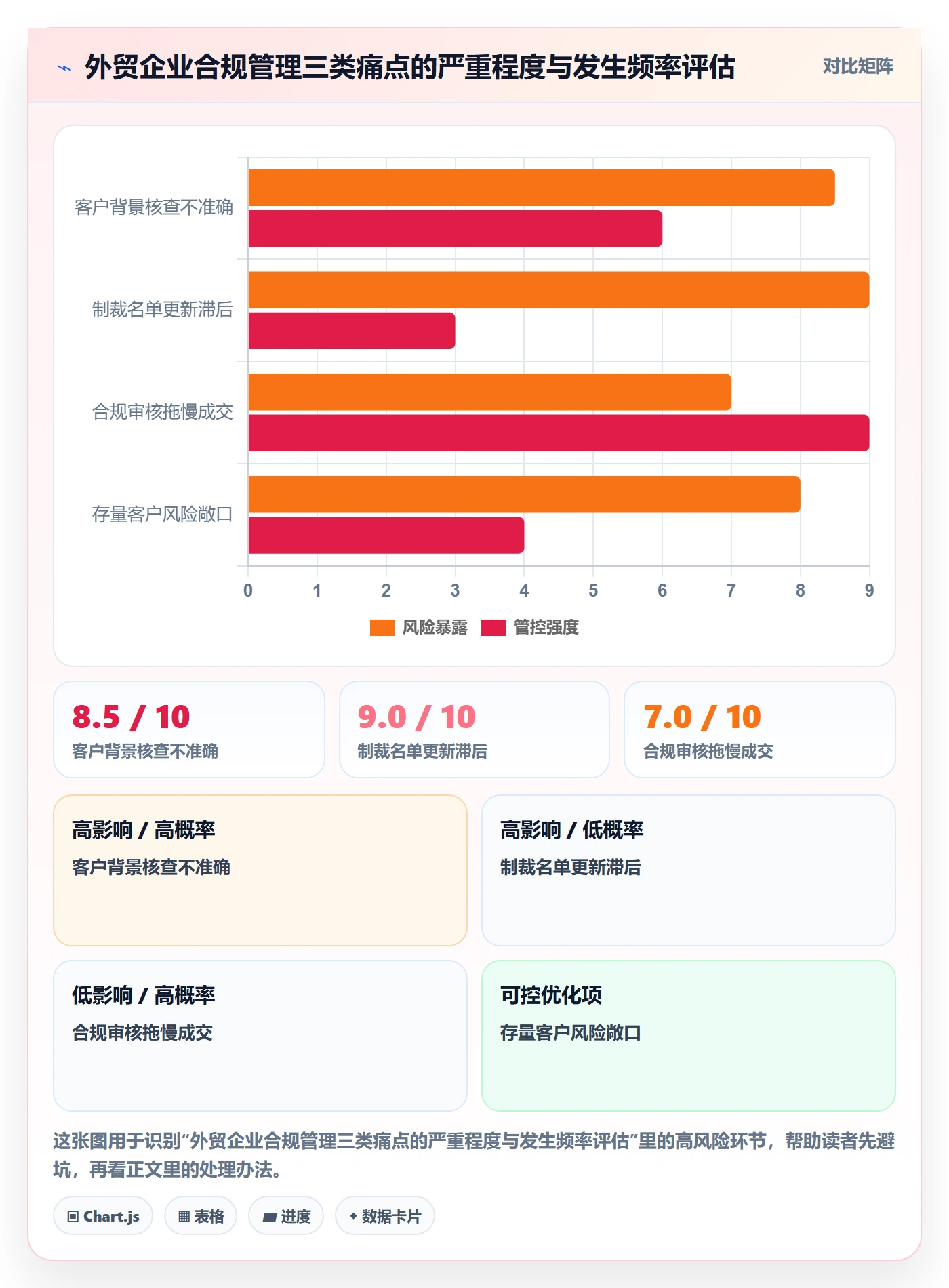 外贸数据分析平台实战复盘:从销售线索验证合规管理效果