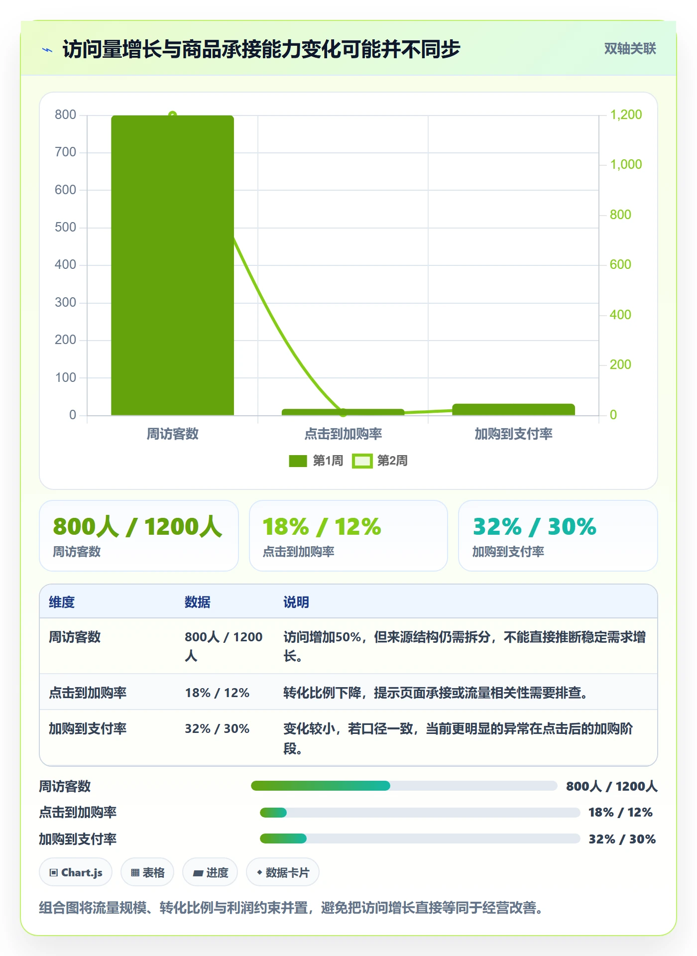 电商数据查询网站怎么选？流量分析相关的中小商家判断标准