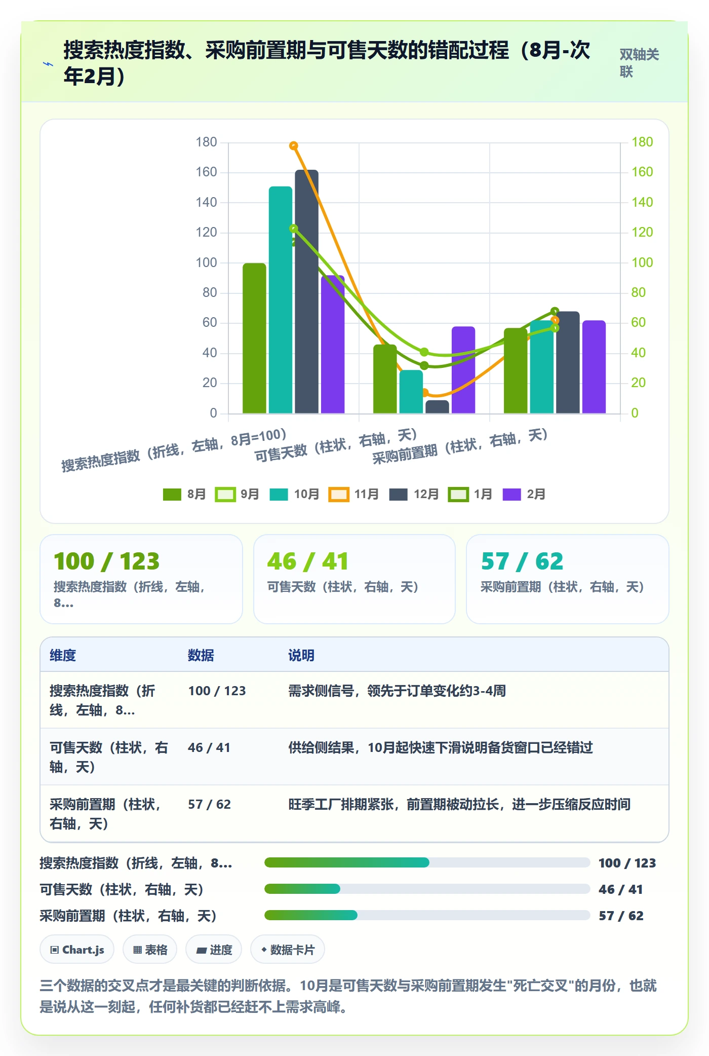 亚马逊软件实践指南:关键词工具的供应链协同怎样更有效