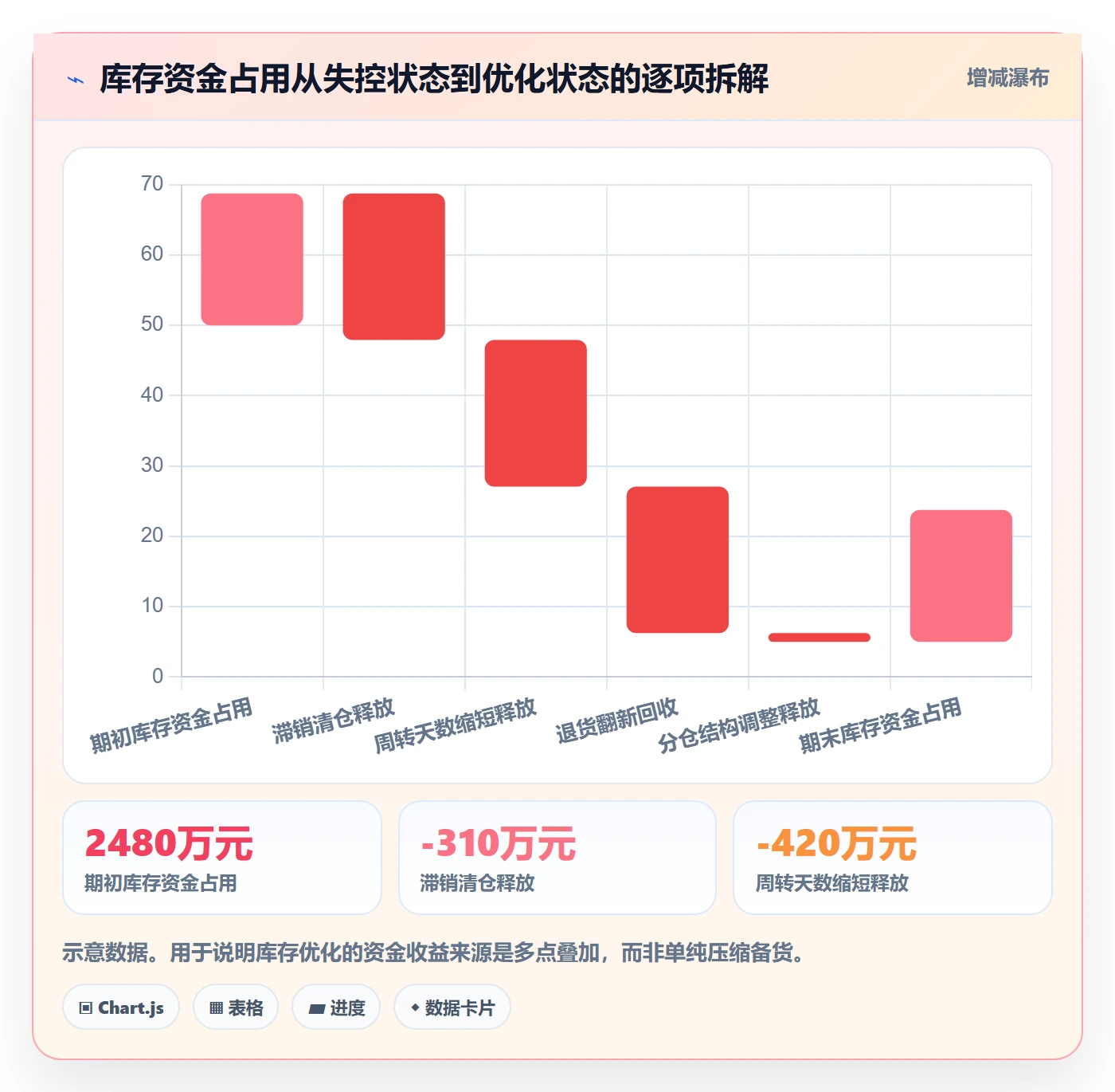跨境电商运营升级方案：用海外仓管理改善库存计划