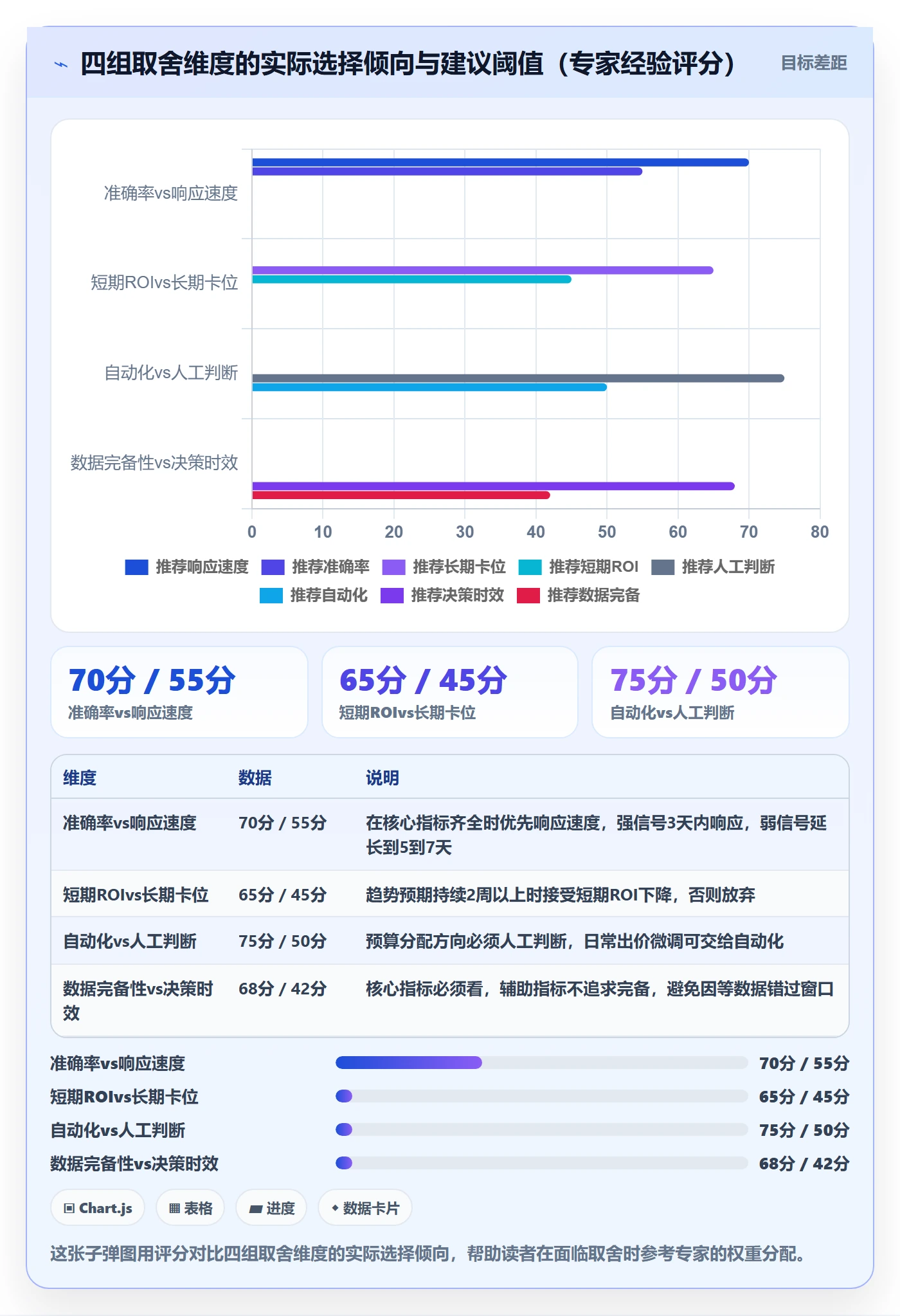 商品分析运营框架：把销量趋势纳入广告投放